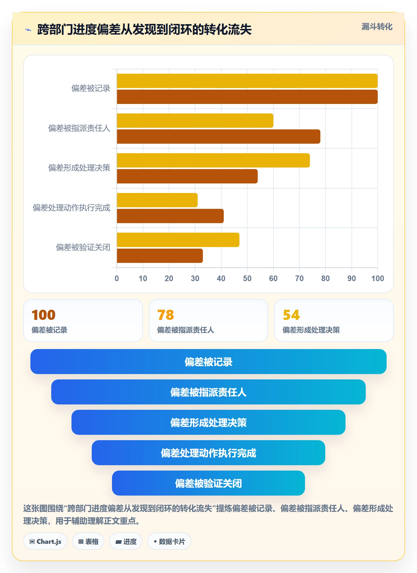 进度偏差落地方案:跨部门团队开展进度管理的入门指南案例解析