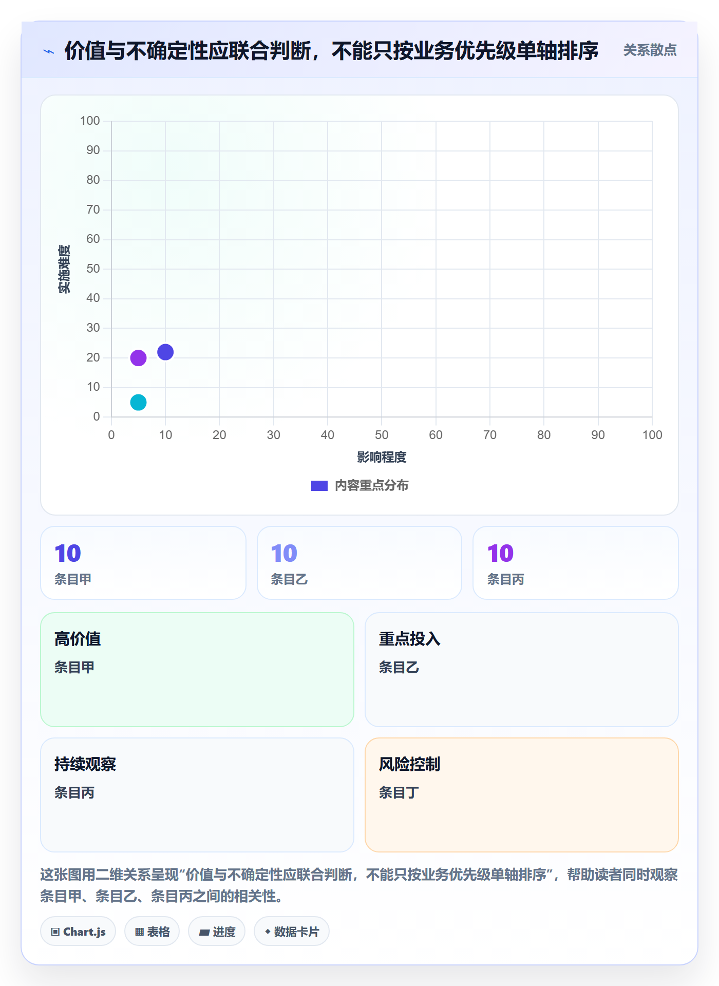 敏捷项目如何做好Backlog?项目负责人风险控制与操作步骤