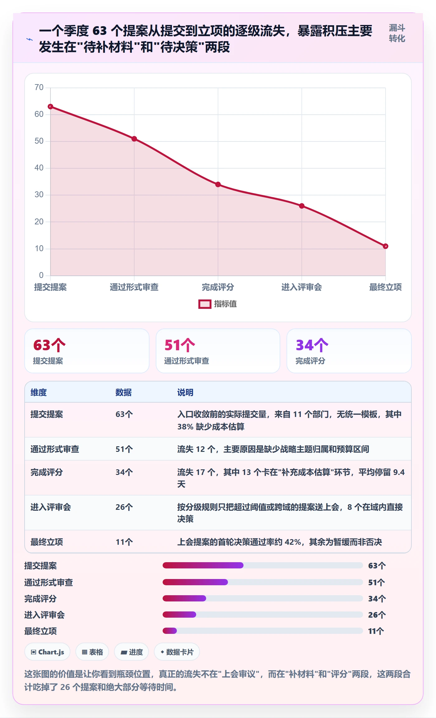 优先级实操方法：项目成员提升项目立项效率的制度设计方法与模板