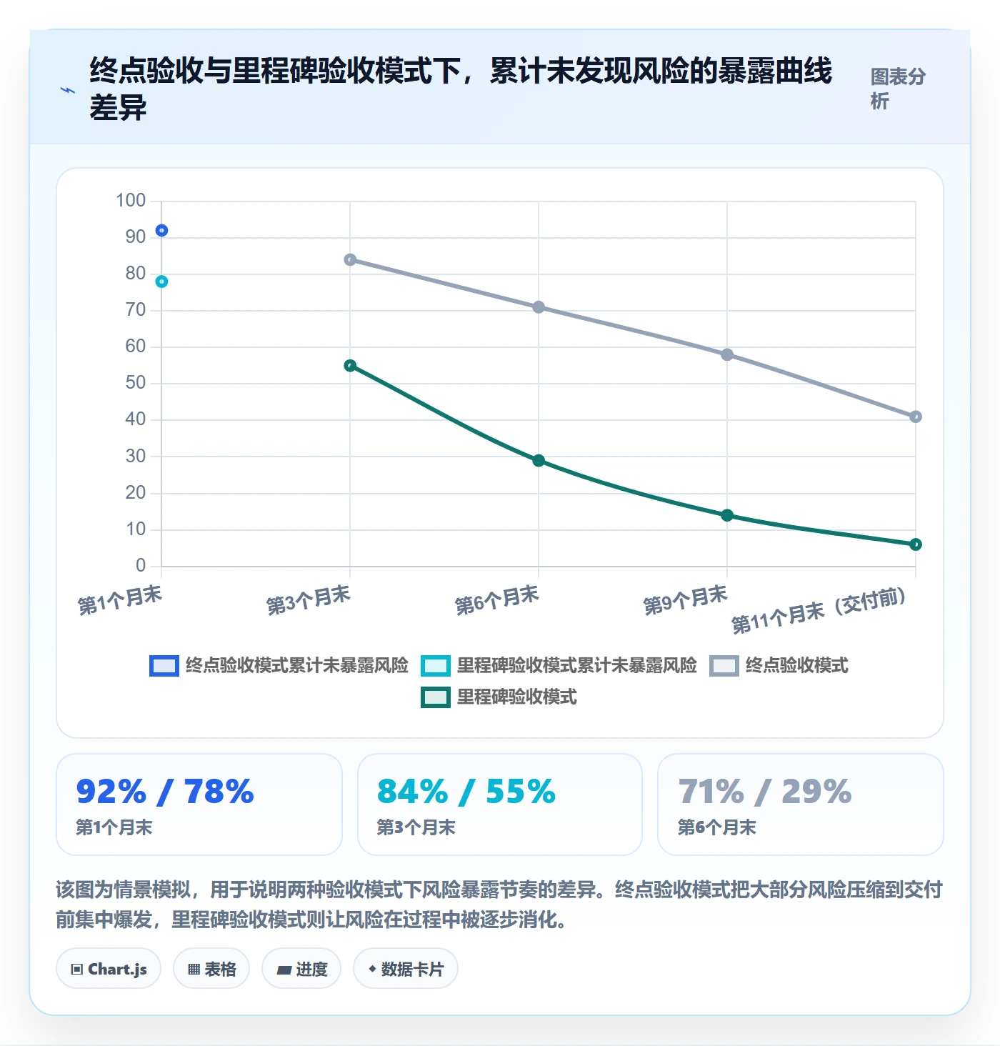 验收标准怎么做?企业管理者流程优化:项目目标从0到1