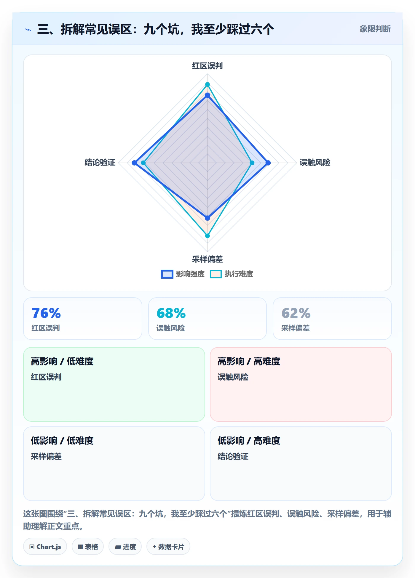 三、拆解常见误区:九个坑,我至少踩过六个