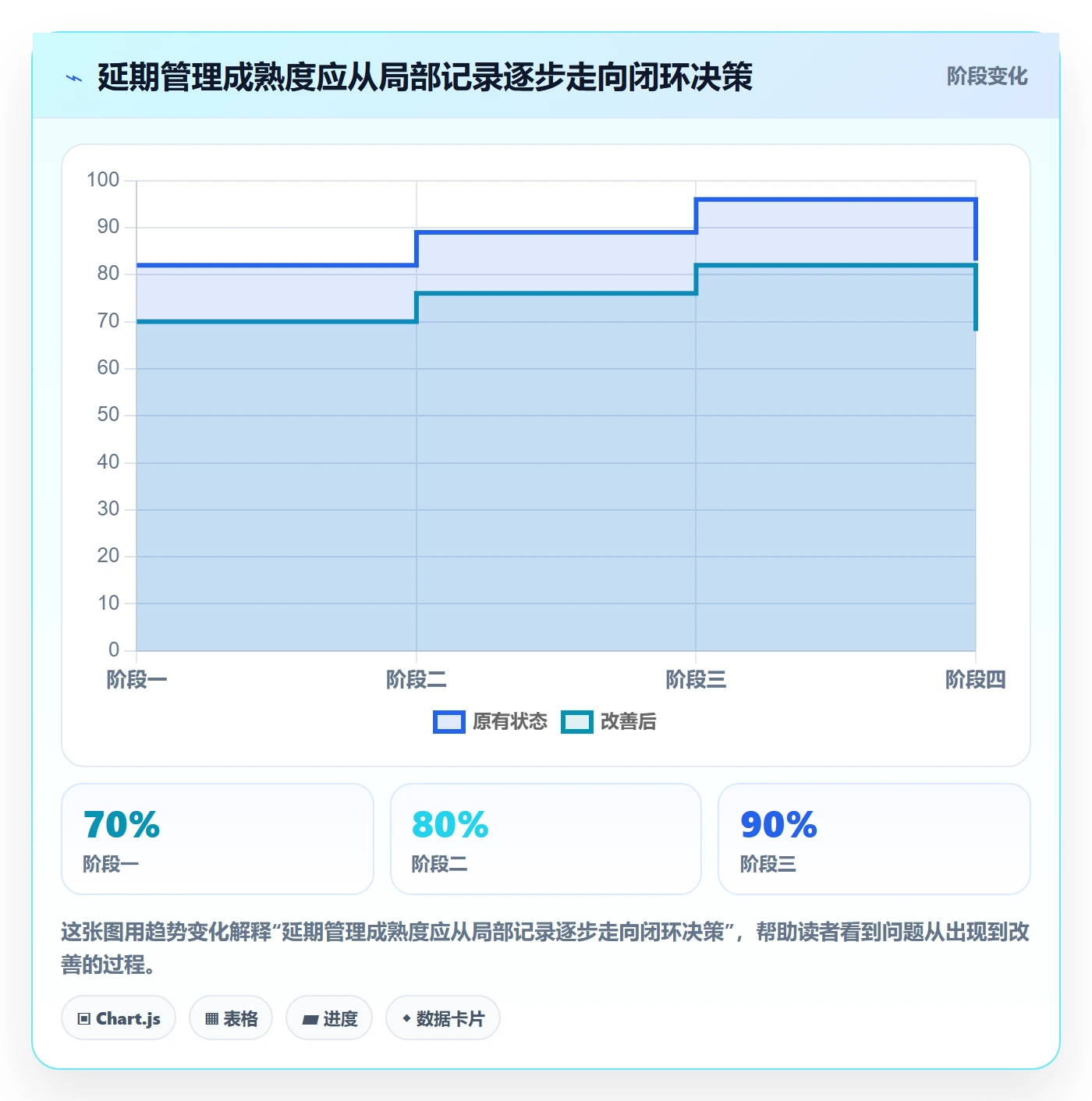 延期申请怎么做?研发团队效率提升:延期管理从0到1
