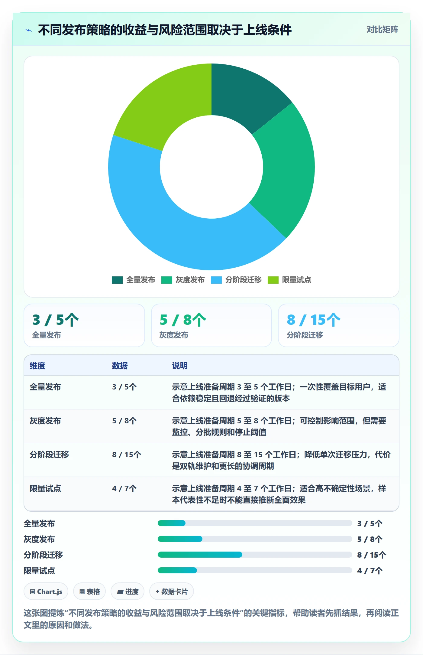 版本管理版本计划教程:项目经理风险控制,避坑指南