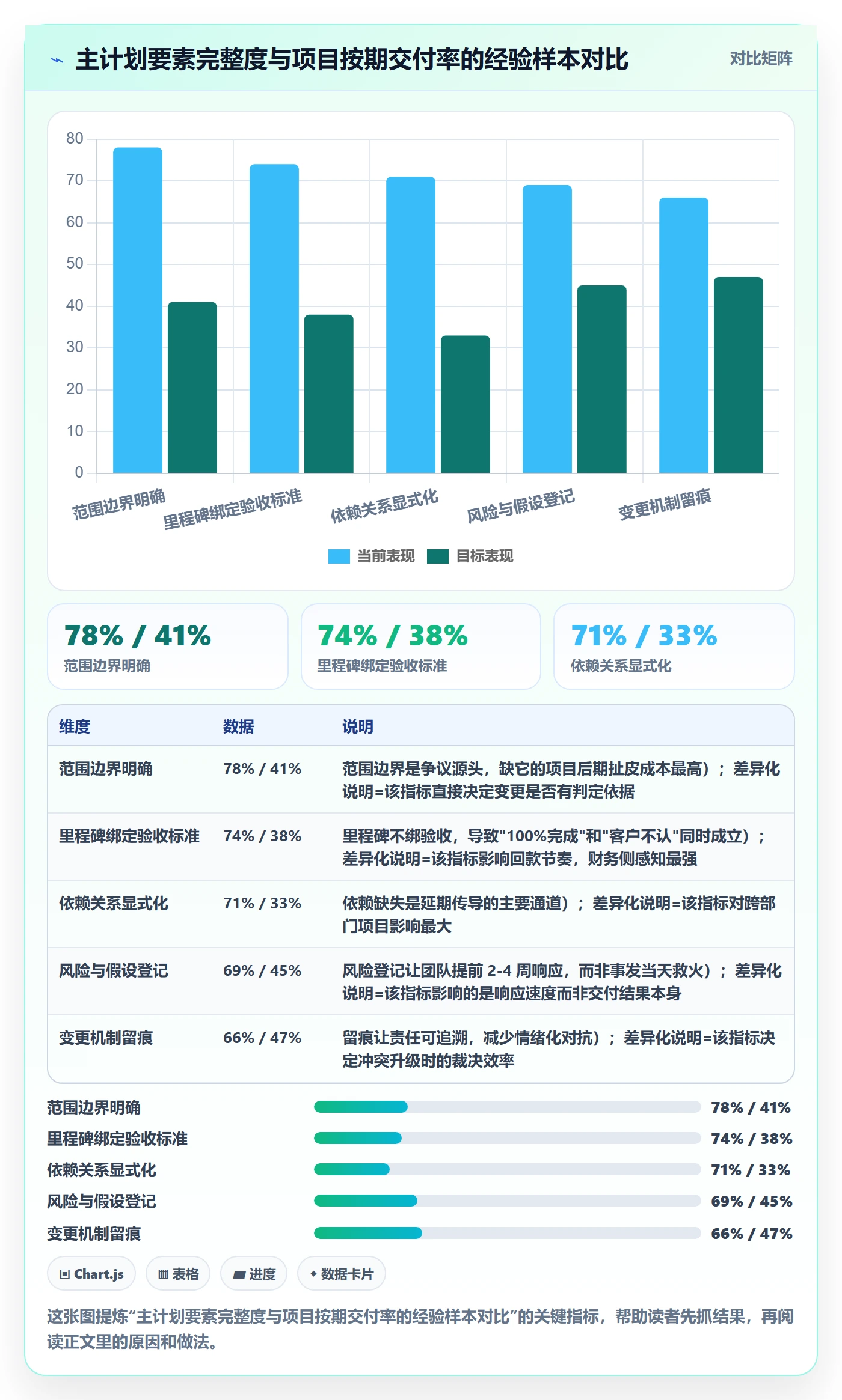 主计划怎么做？实施团队最佳实践：项目规划从0到1