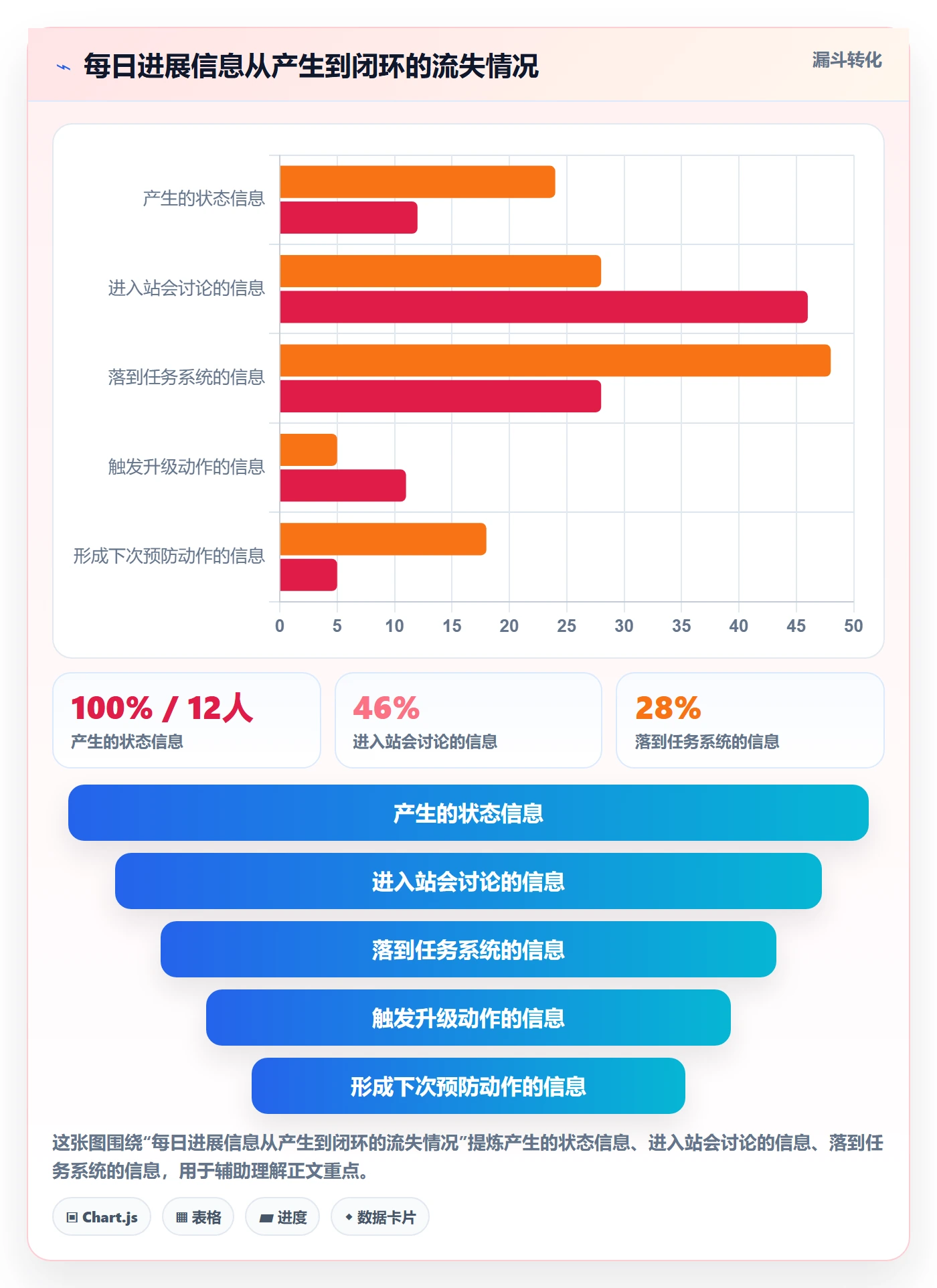 进度跟踪每日进展全流程：研发团队入门指南与一文讲清