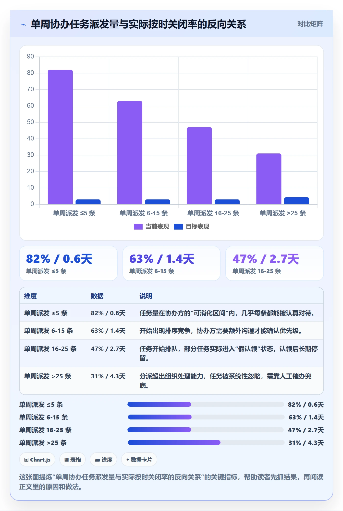 协办落地方案：项目负责人开展任务分派的协同管理案例解析