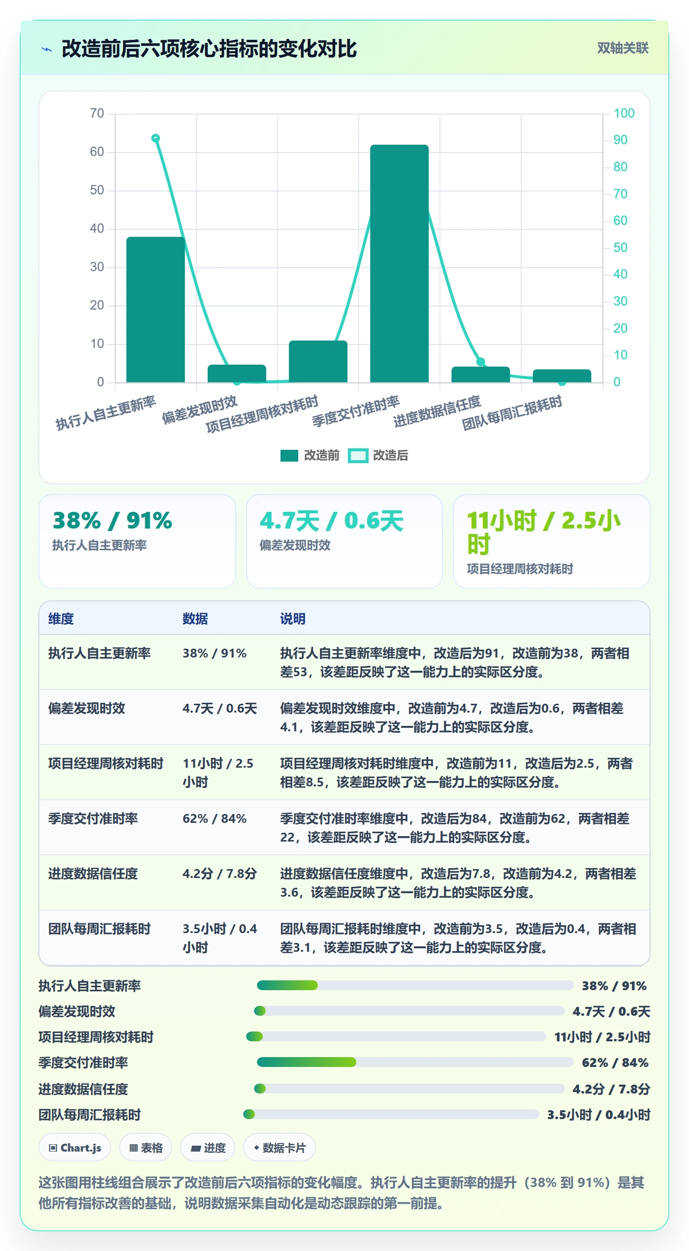 进度跟踪如何做好动态？项目经理协同管理与操作步骤