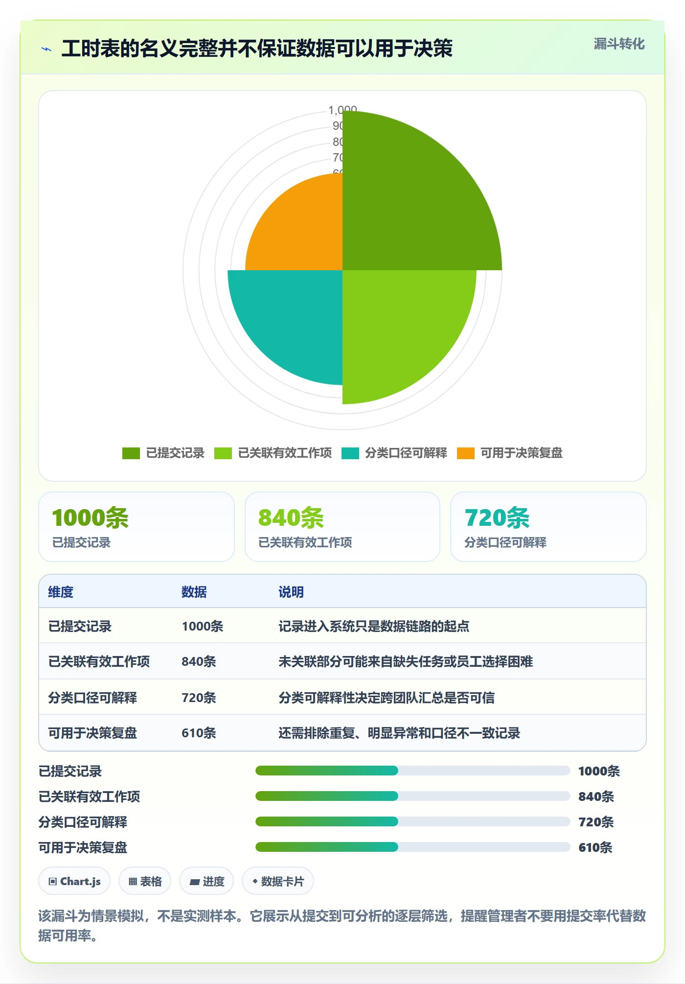 Timesheet怎么做？产品经理协同管理：工时表从0到1