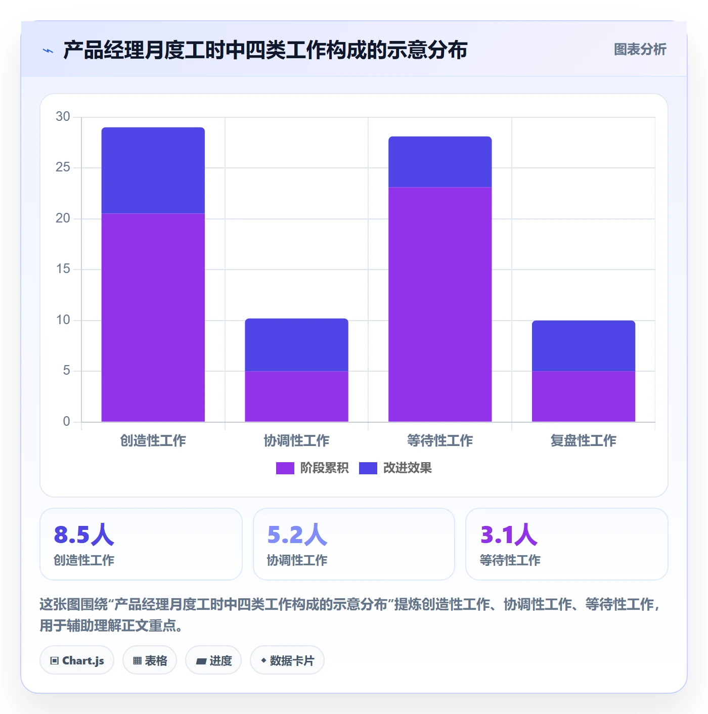 工作量最佳实践：产品经理人力资源计划制度设计，常见问题