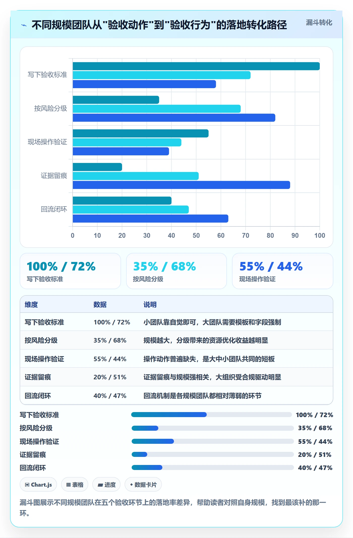 验收最佳实践:研发团队任务验收最佳实践,常见问题