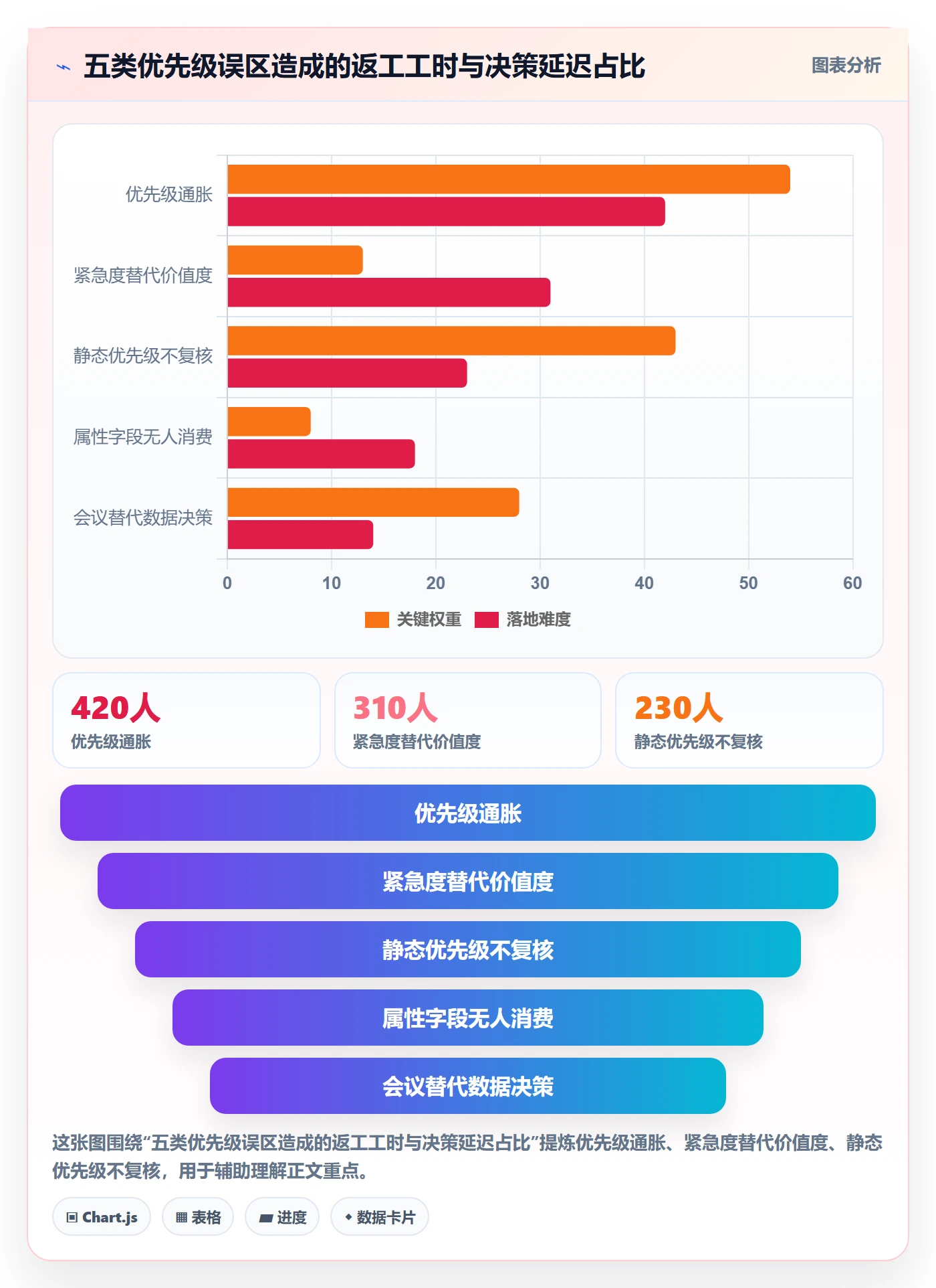 优先级管理指南:企业管理者如何做好任务属性,效率提升全流程