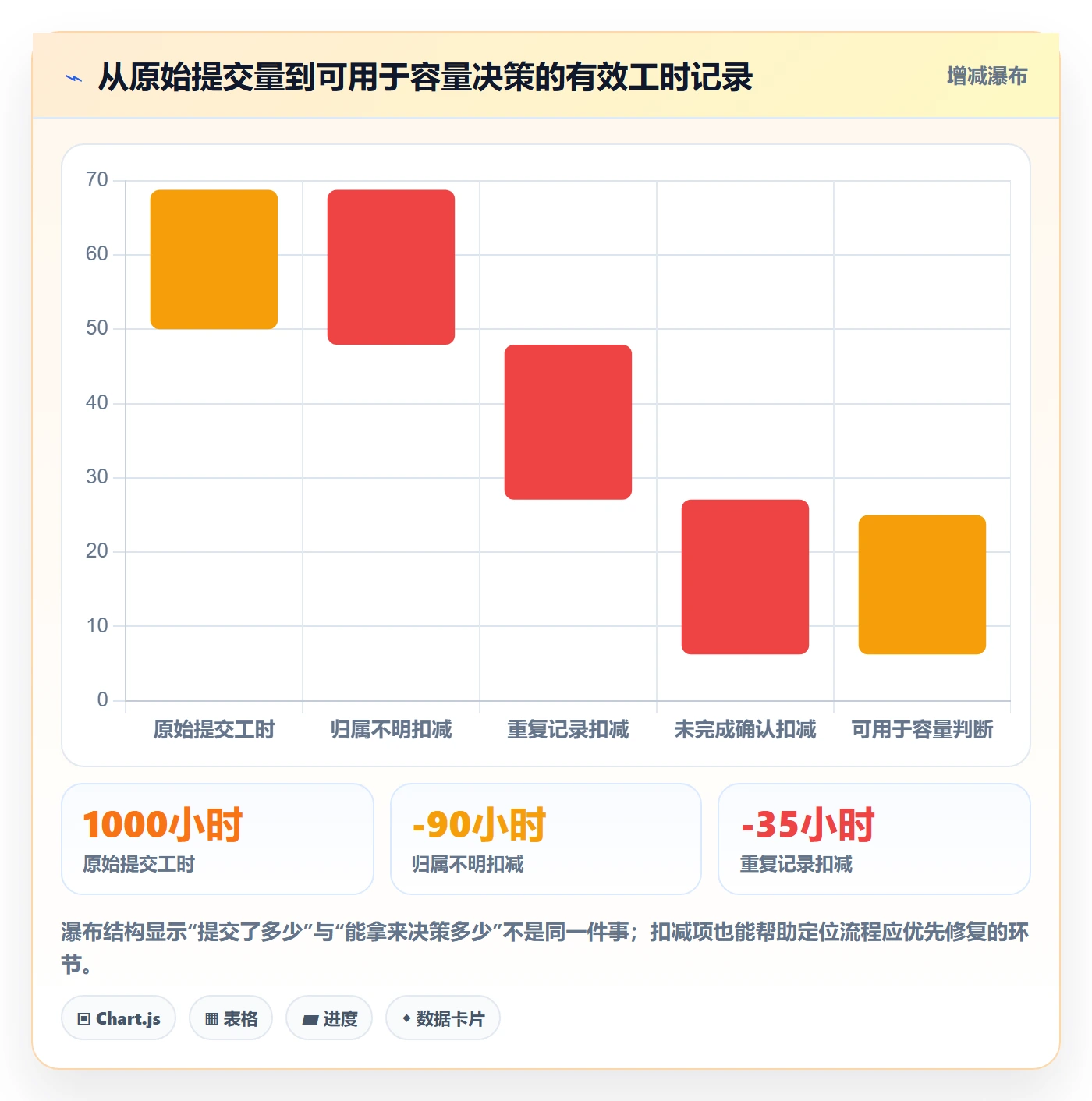 填报工时怎么做?跨部门团队流程优化:工时管理从0到1