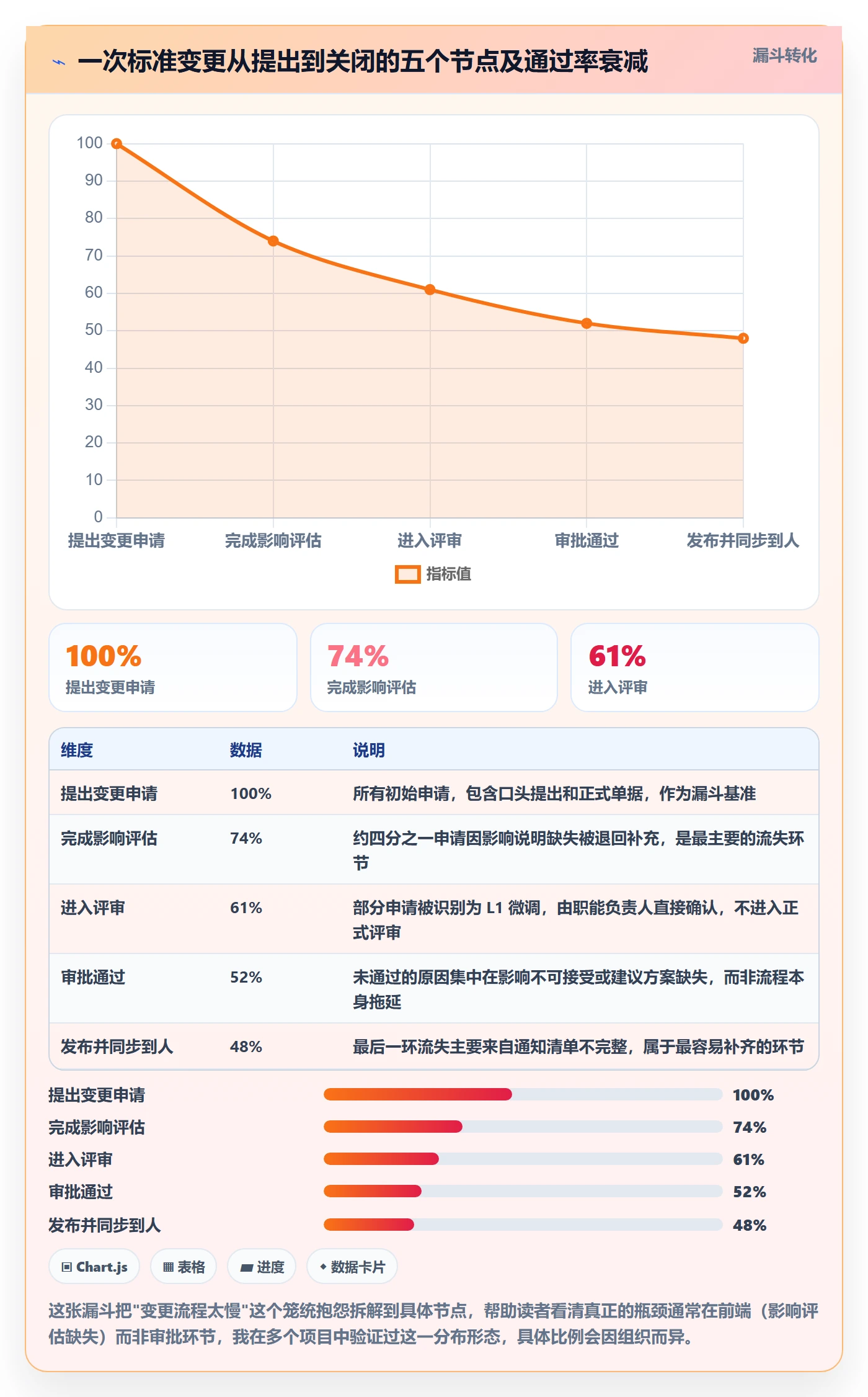 计划版本管理指南:项目成员如何做好项目规划,落地方案全流程