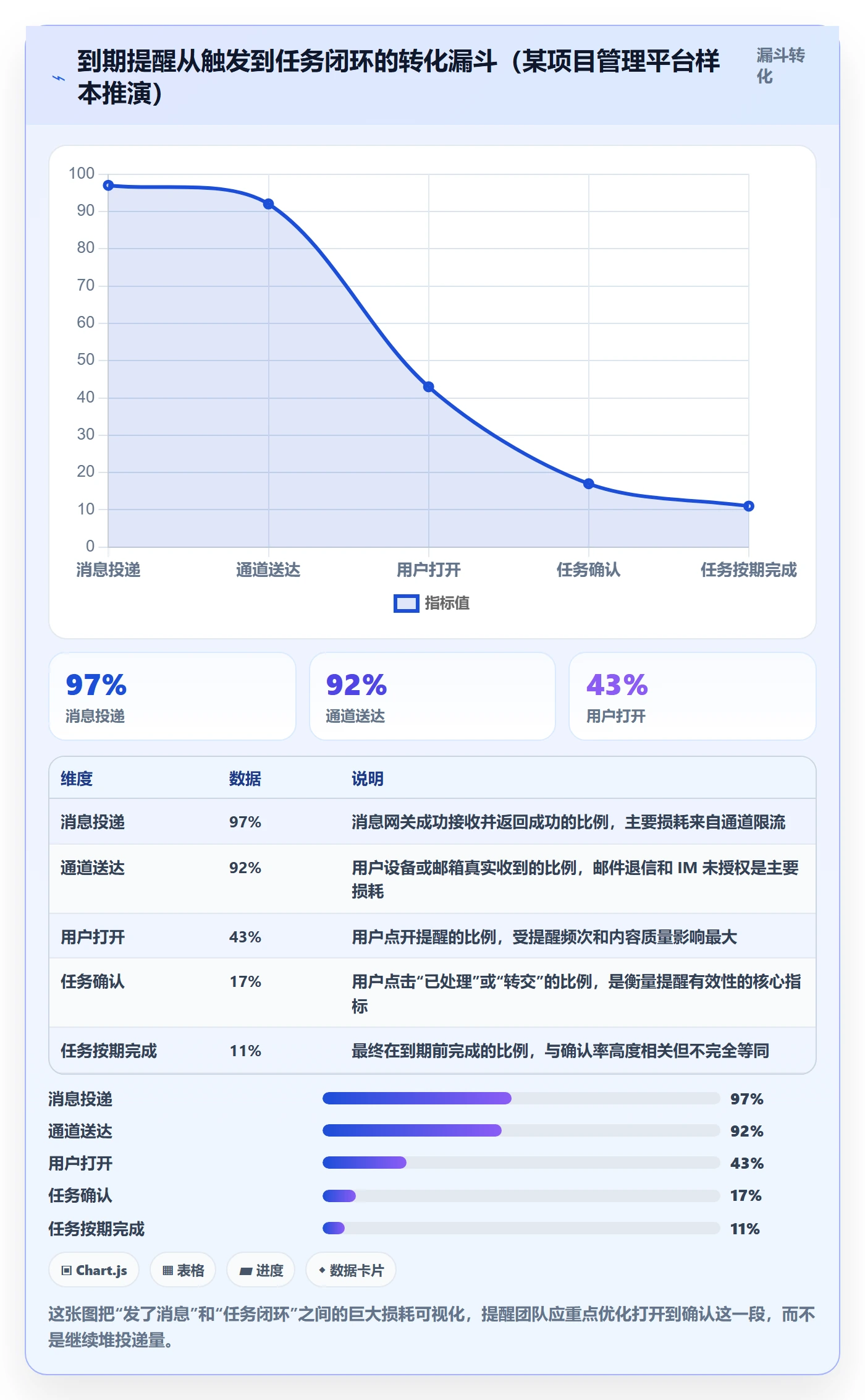 任务提醒如何做好到期提醒?研发团队落地方案与操作步骤