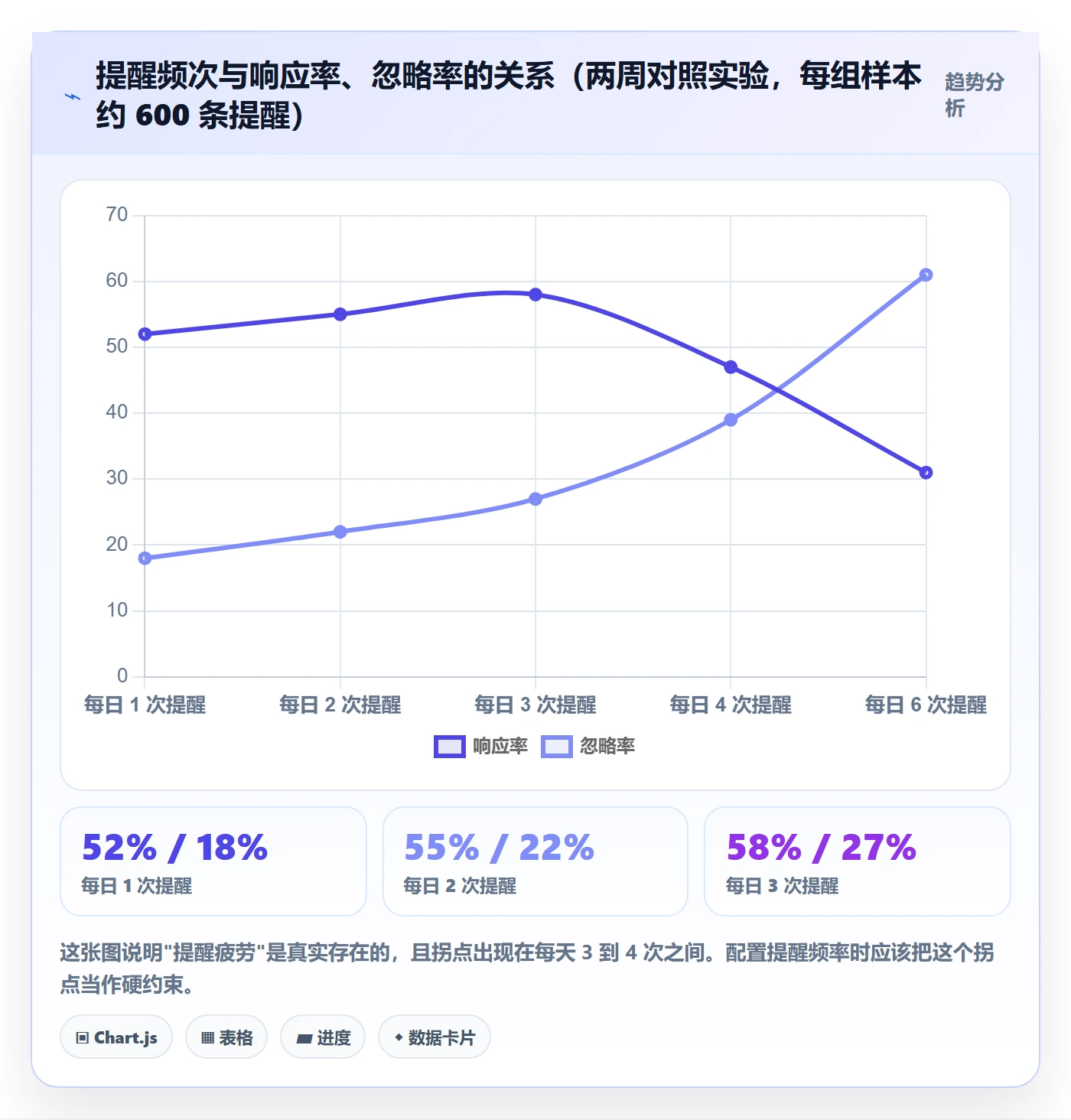 任务提醒如何做好超期提醒?研发团队效率提升与操作步骤