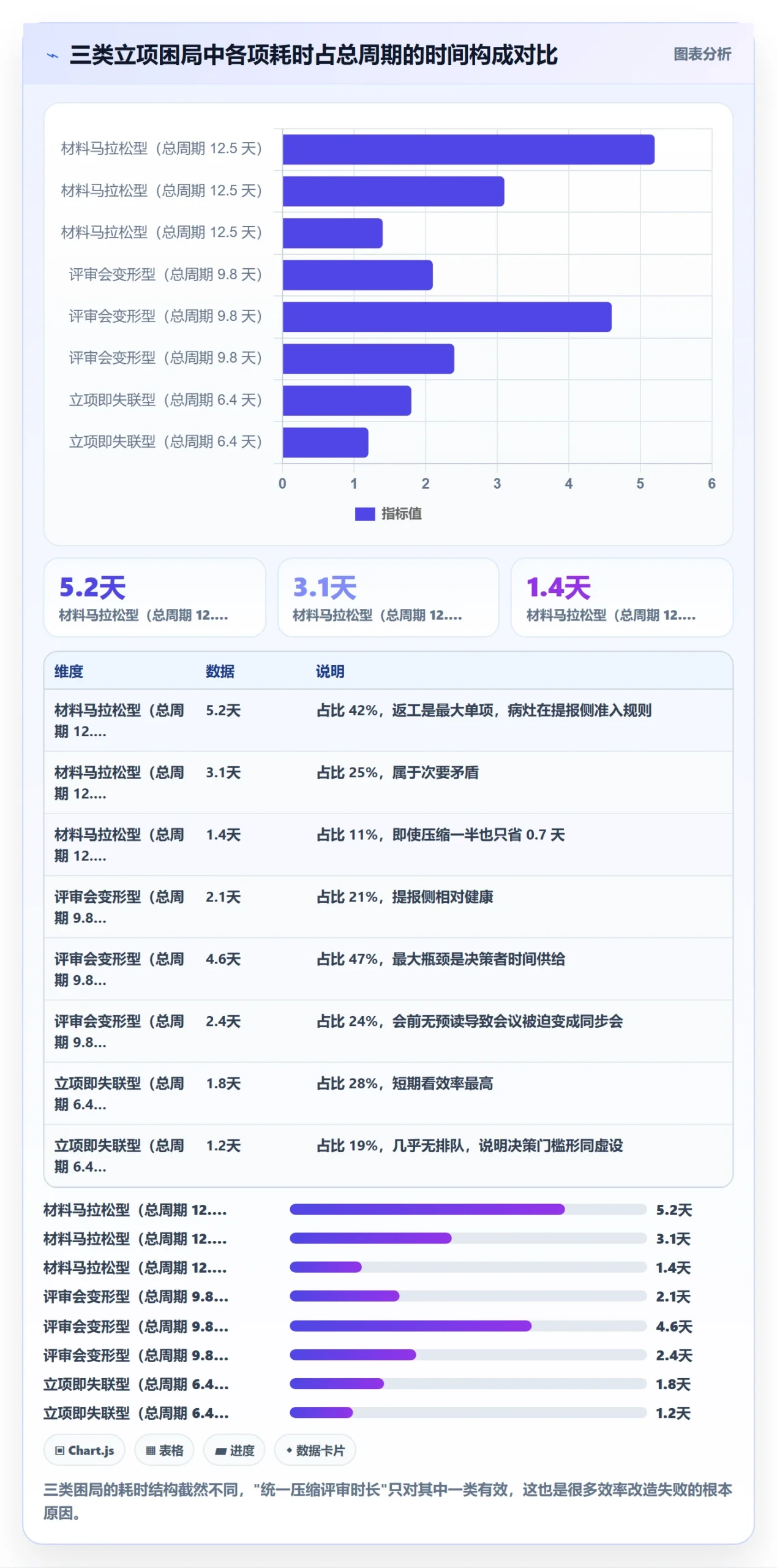 项目负责人管理方法大全：管理层项目立项效率提升落地清单