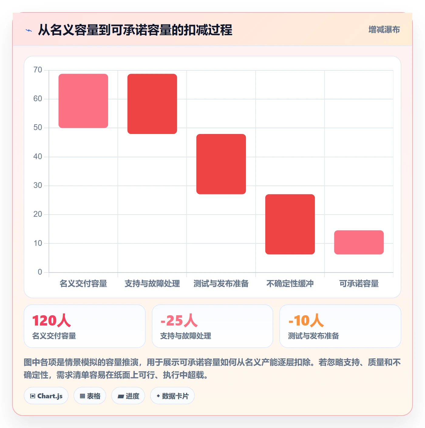 版本内容落地方案:管理层开展版本管理的入门指南案例解析