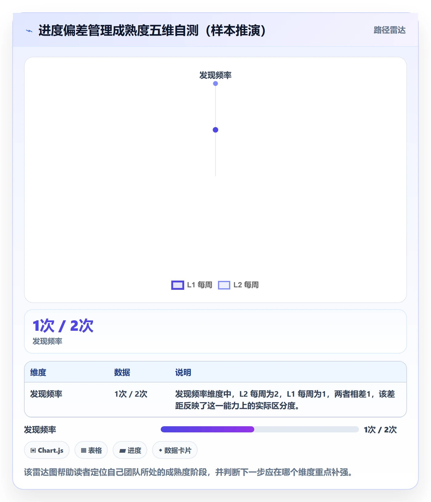 进度偏差管理方法大全:项目经理进度管理协同管理落地清单