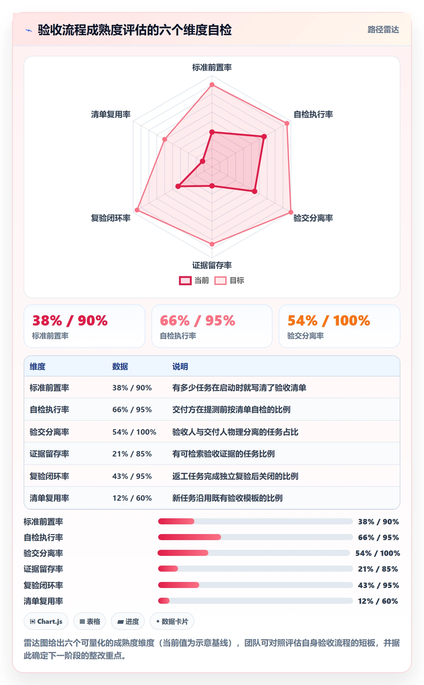 任务验收验收标准全流程：研发团队入门指南与一文讲清