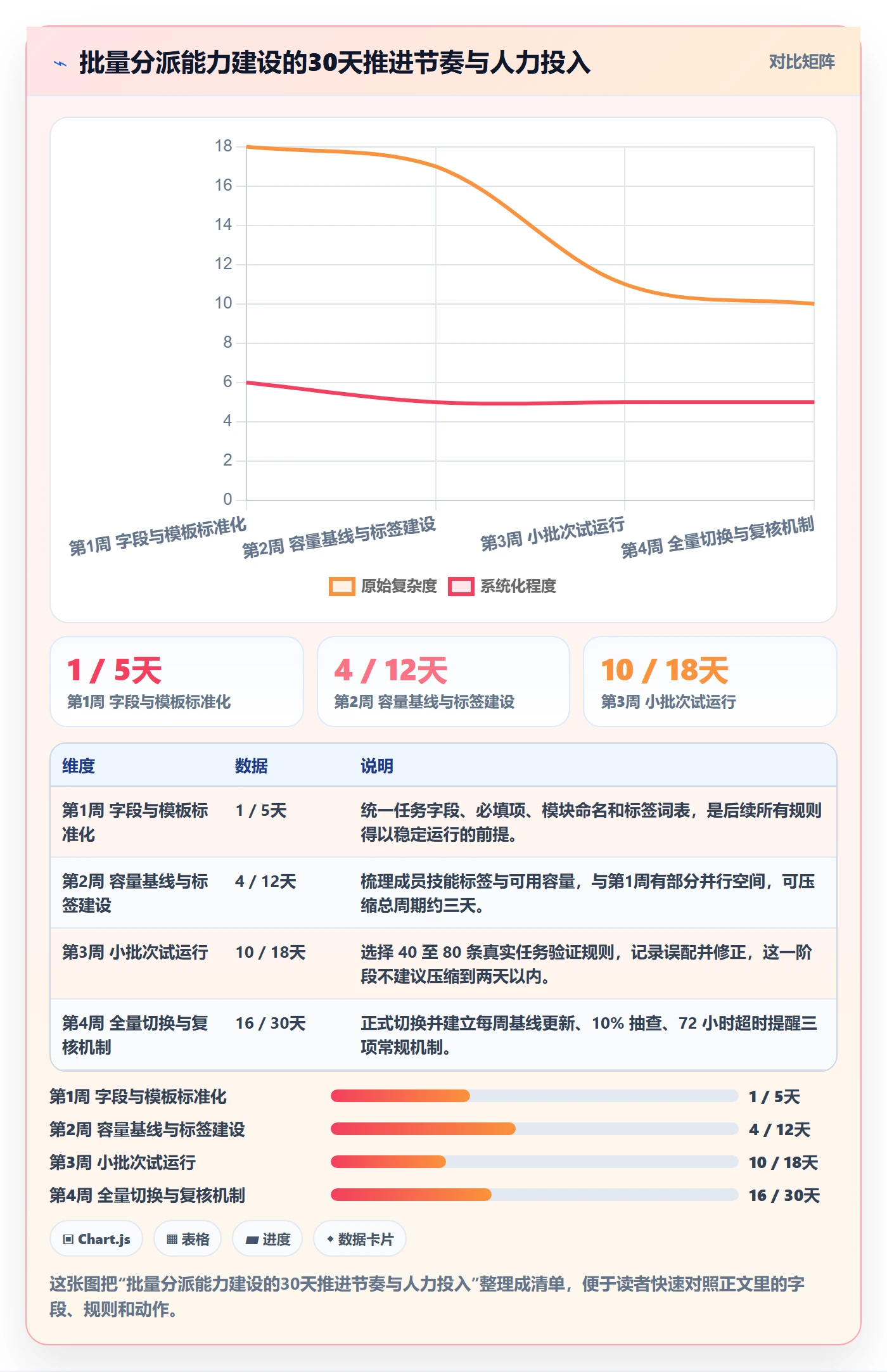 批量分配管理方法大全:项目经理任务分派协同管理落地清单