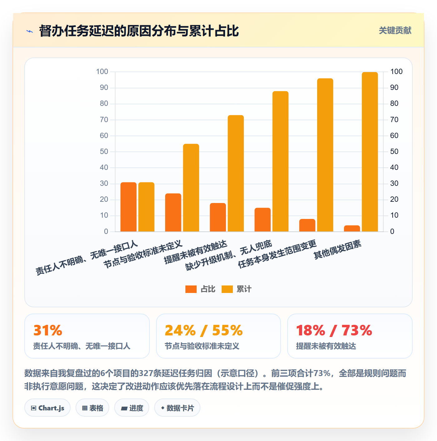 督办管理方法大全:PMO任务提醒入门指南落地清单