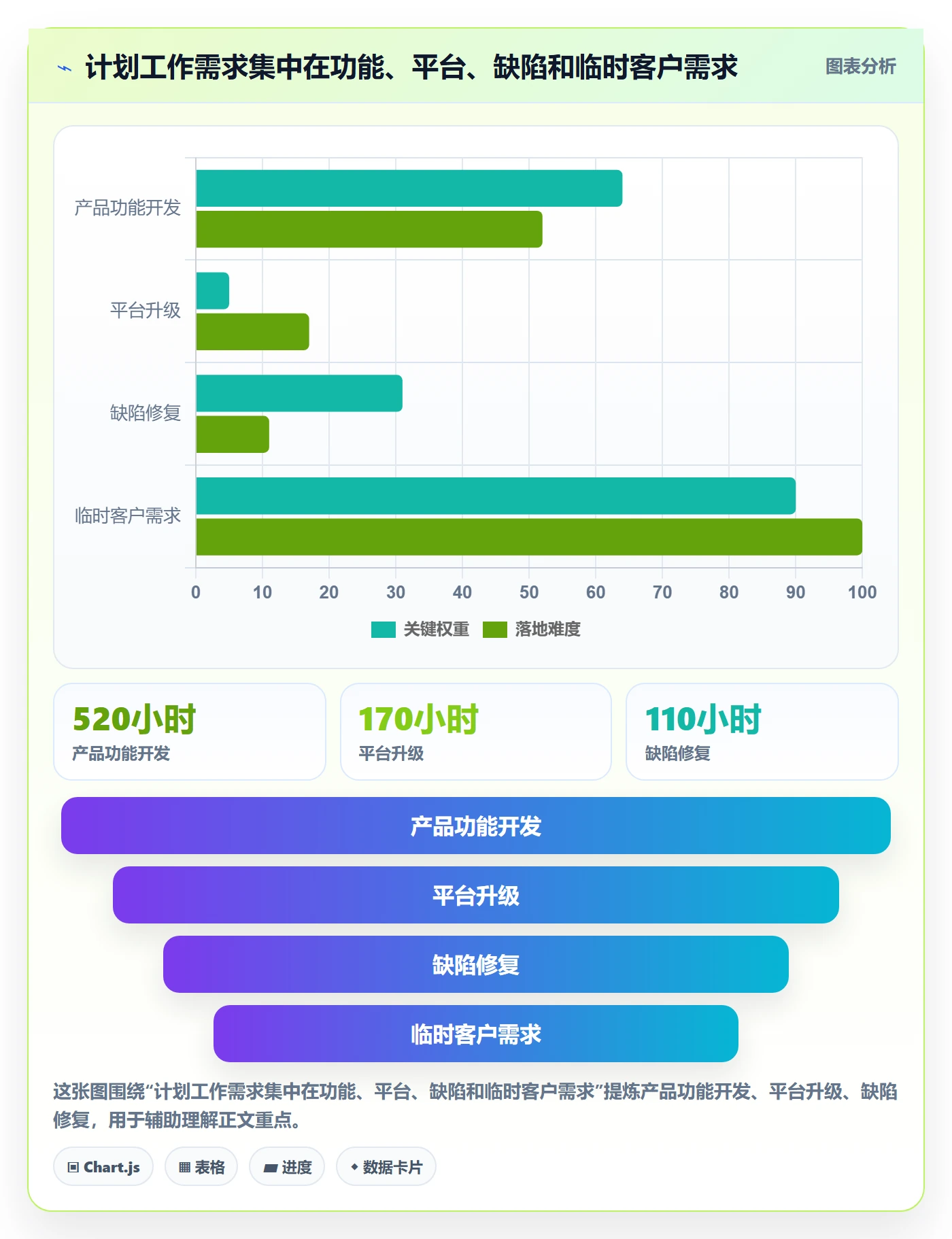 资源占用最佳实践:项目成员资源管理数据分析,常见问题