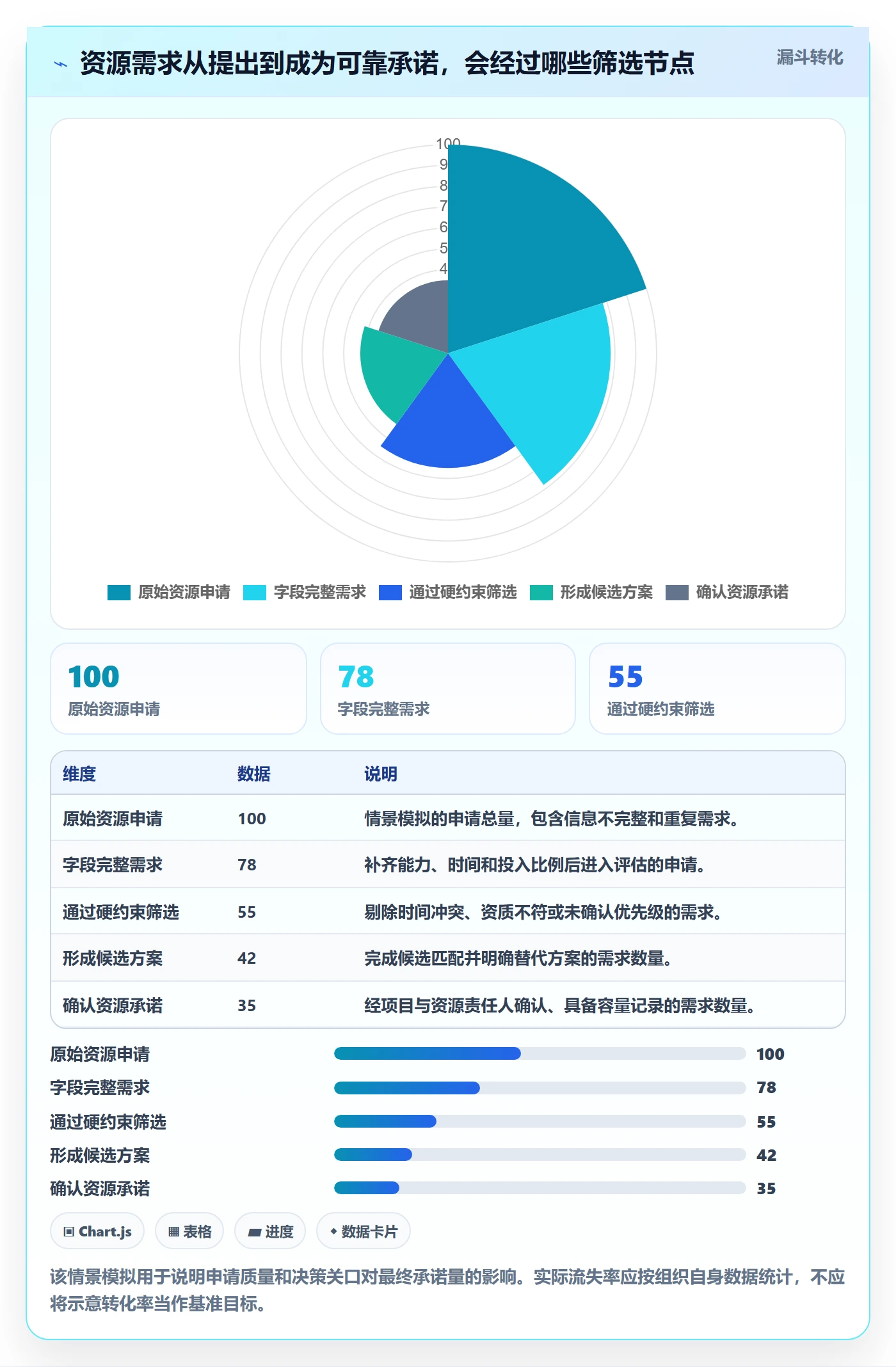 资源管理资源池全流程:项目成员数据分析与一文讲清