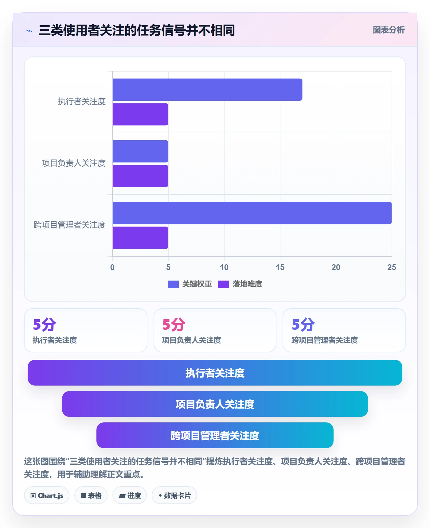 任务列表最佳实践：项目成员列表视图入门指南，常见问题