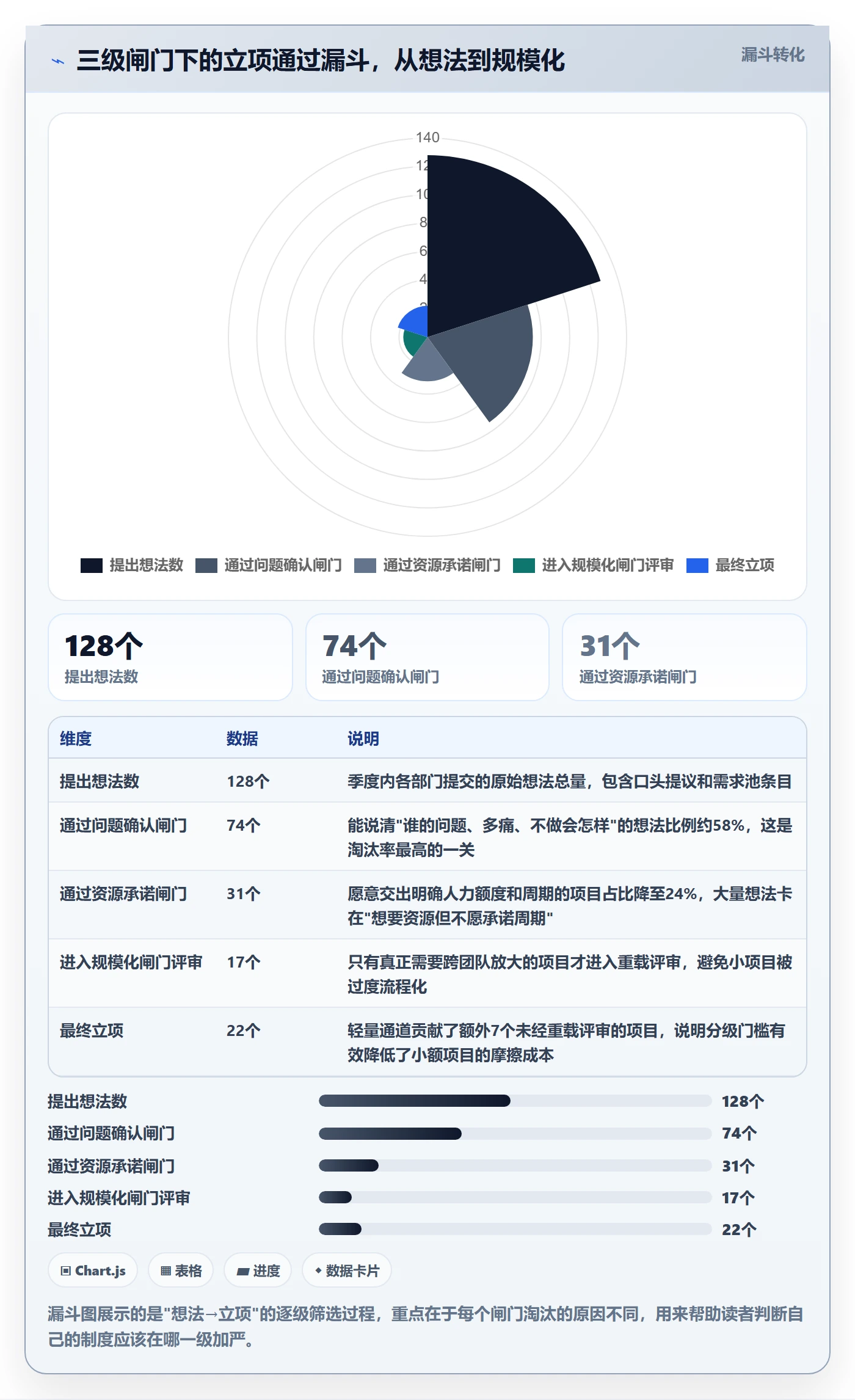 周期落地方案:管理层开展项目立项的制度设计案例解析