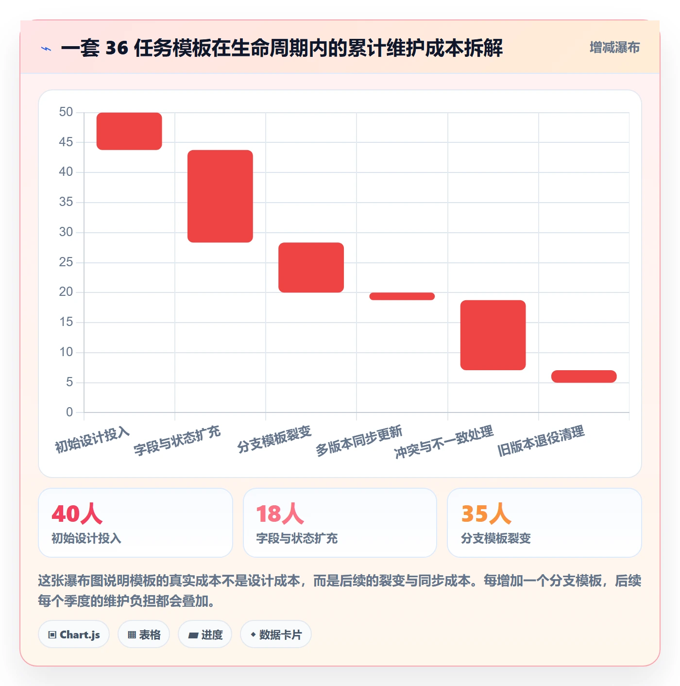 项目模板最佳实践:项目负责人项目模板落地方案,常见问题
