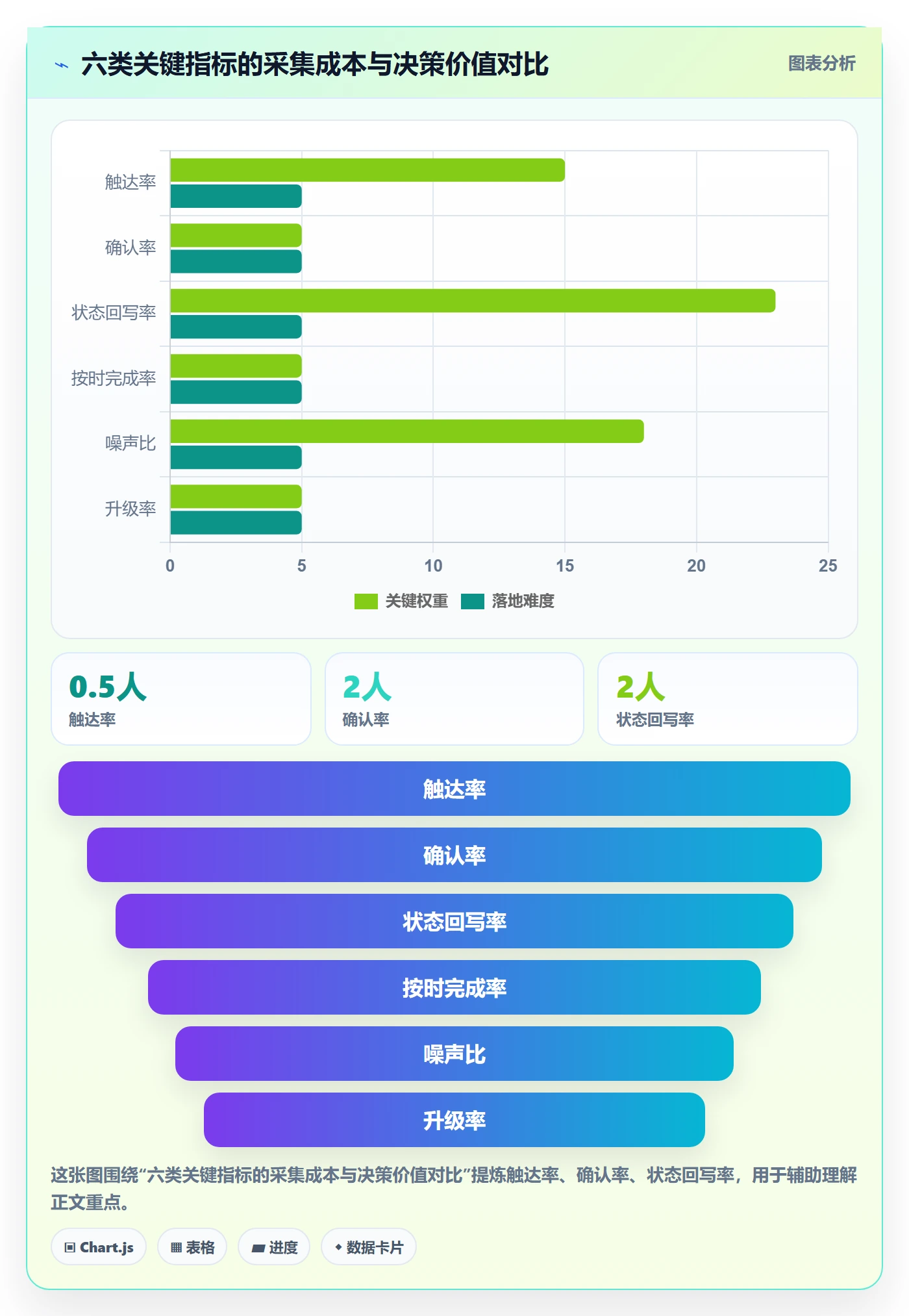 自动提醒流程与规范：研发团队任务提醒入门指南关键指标