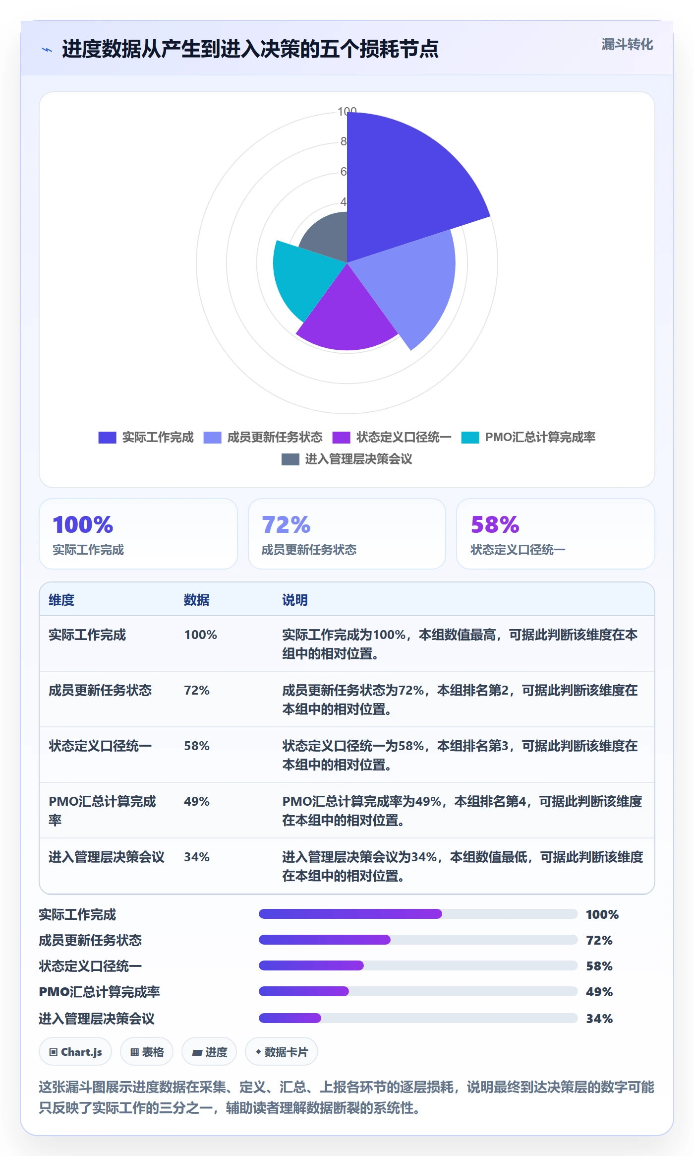 完成率最佳实践：PMO进度管理数据分析，常见问题