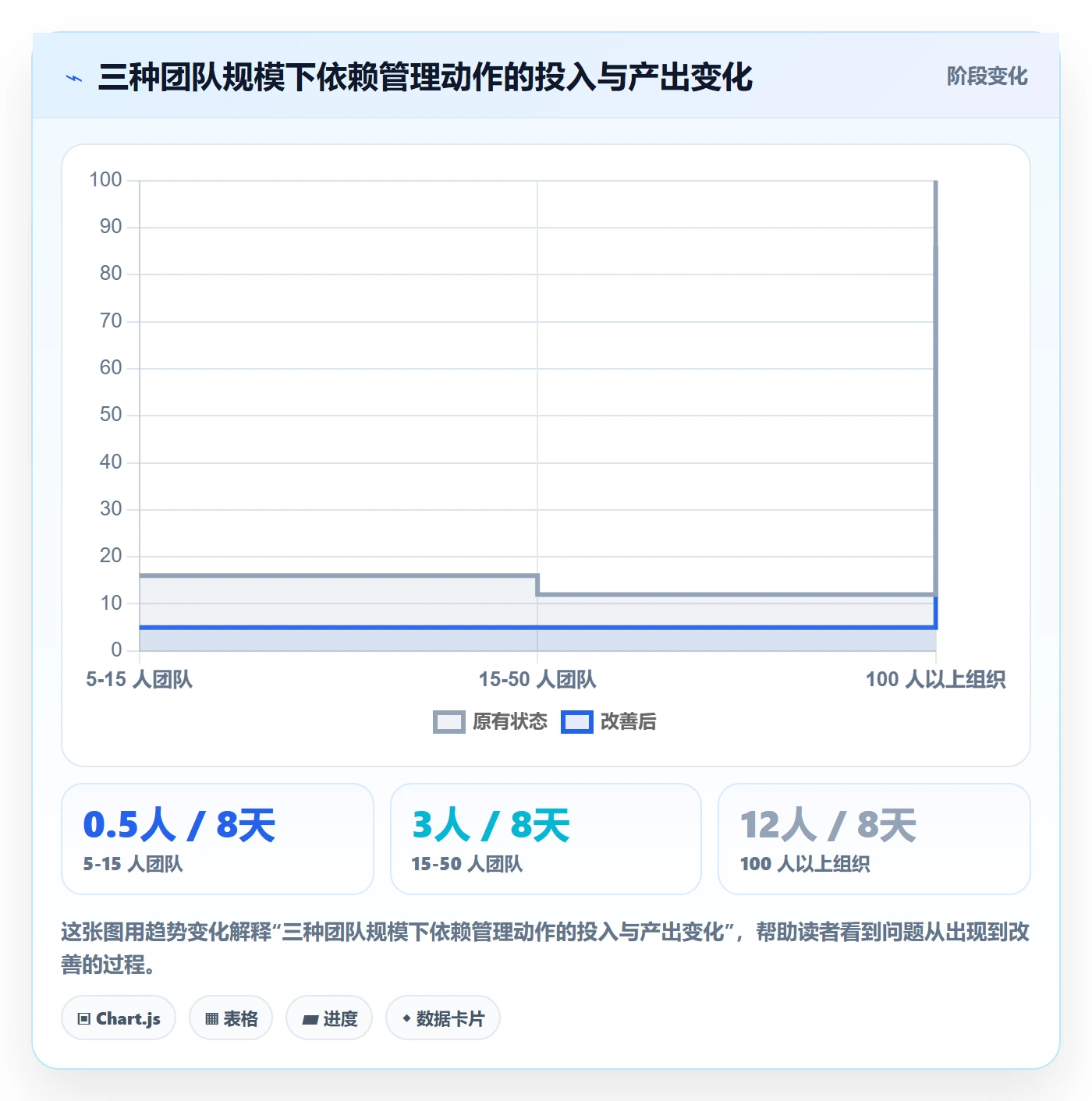 依赖冲突实操方法:项目负责人提升任务依赖效率的风险控制方法与模板