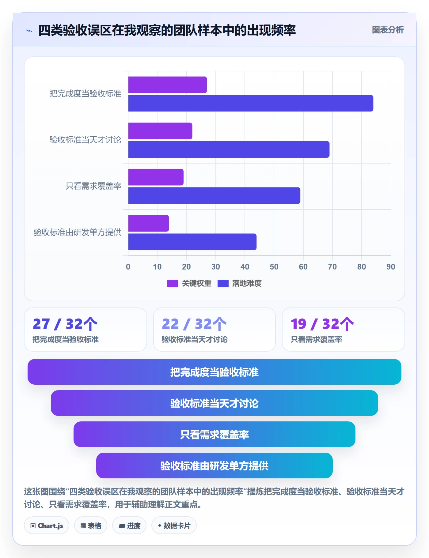 里程碑如何做好节点验收?产品经理数据分析与操作步骤