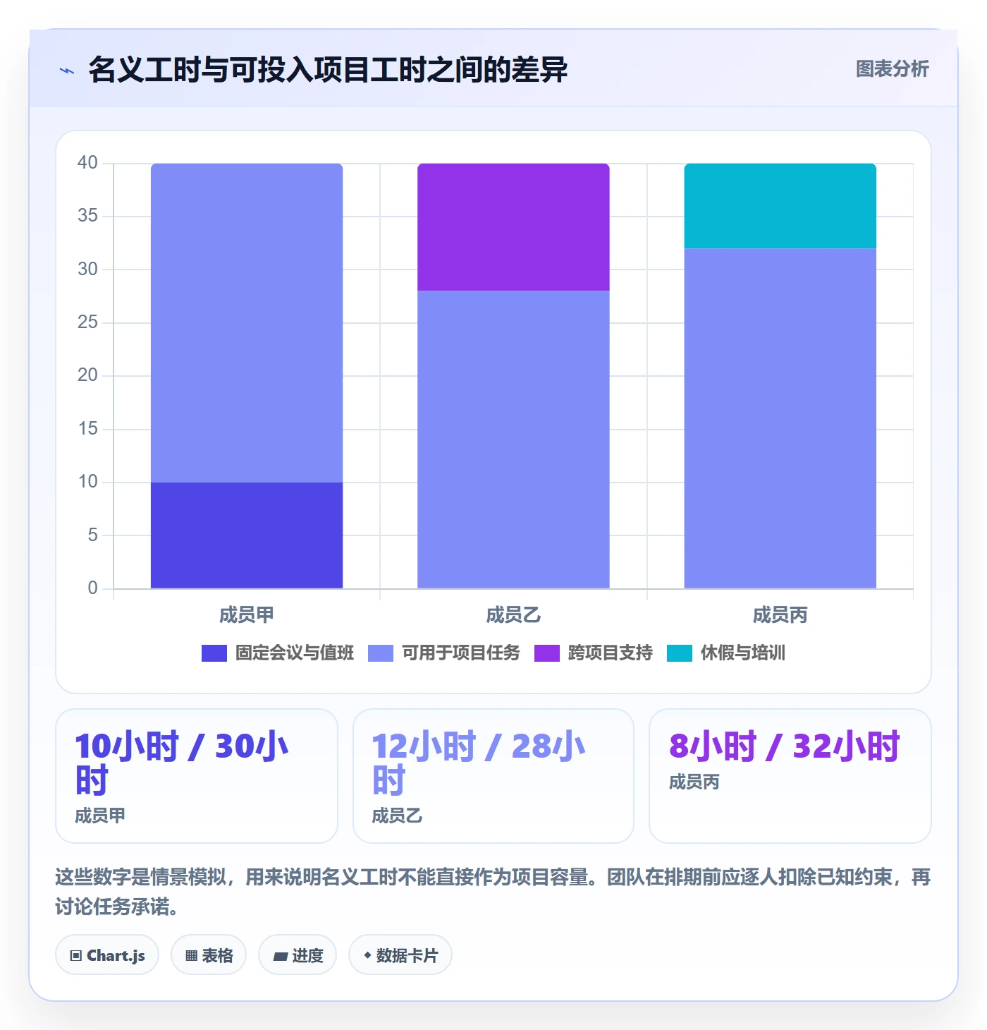 资源平衡实操方法:项目成员提升资源负载效率的实操方法方法与模板