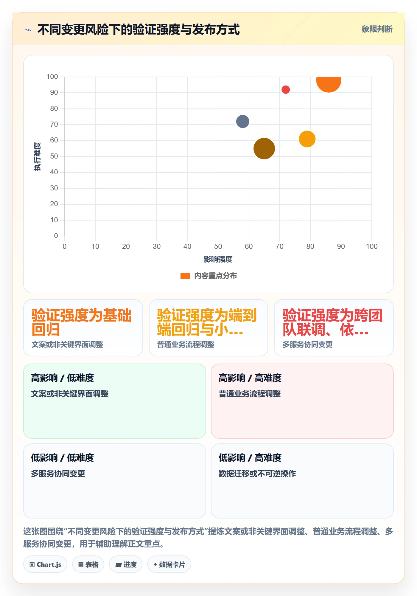 上线计划怎么做?产品经理实操方法:发布管理从0到1