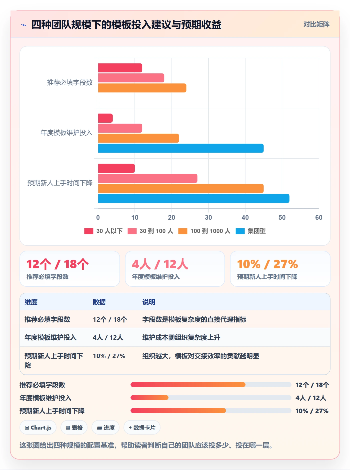 模板阶段最佳实践:项目经理项目模板入门指南,常见问题