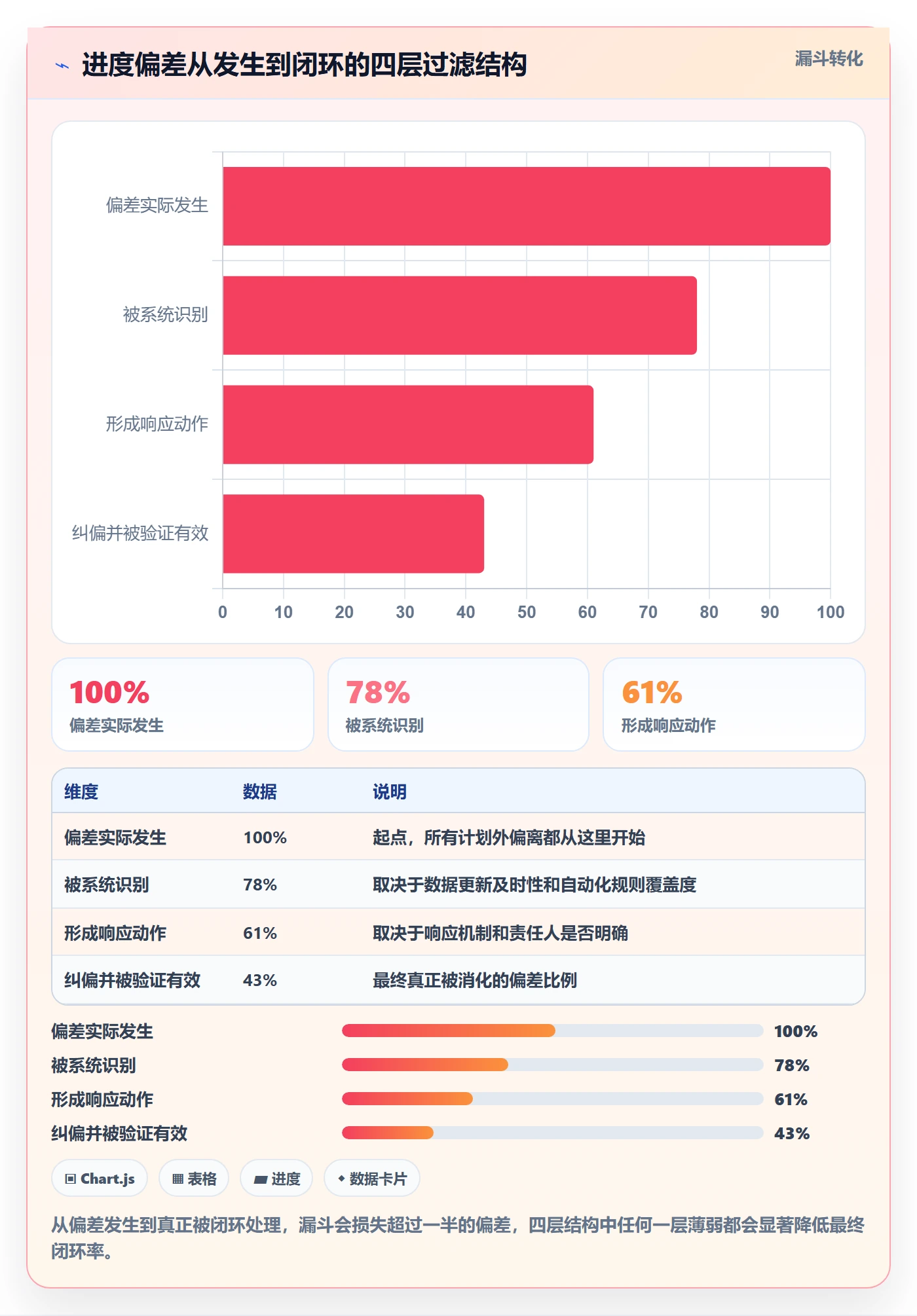 进度偏差实操方法:企业管理者提升进度管理效率的流程优化方法与模板