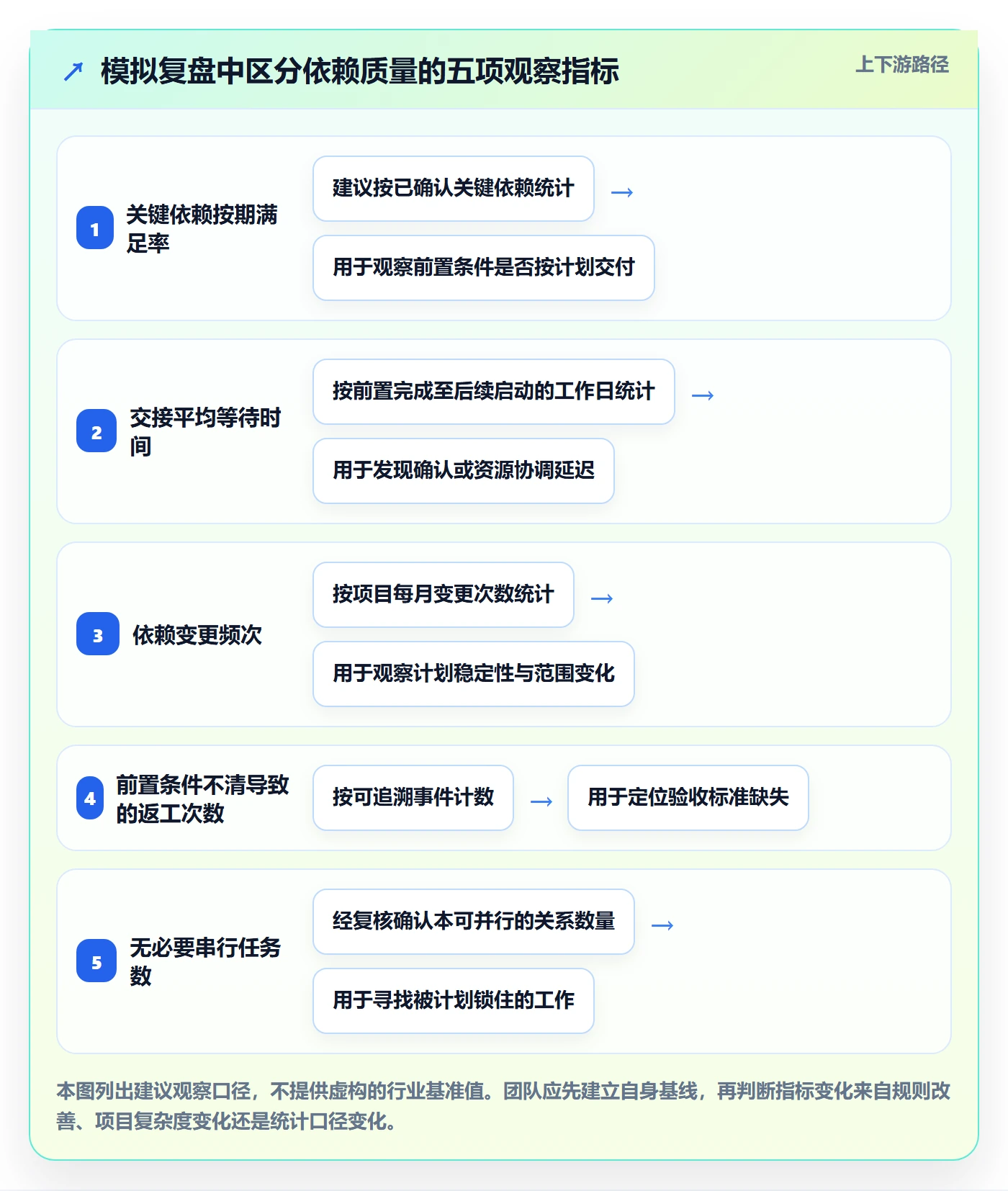 甘特图如何做好依赖关系？企业管理者制度设计与操作步骤