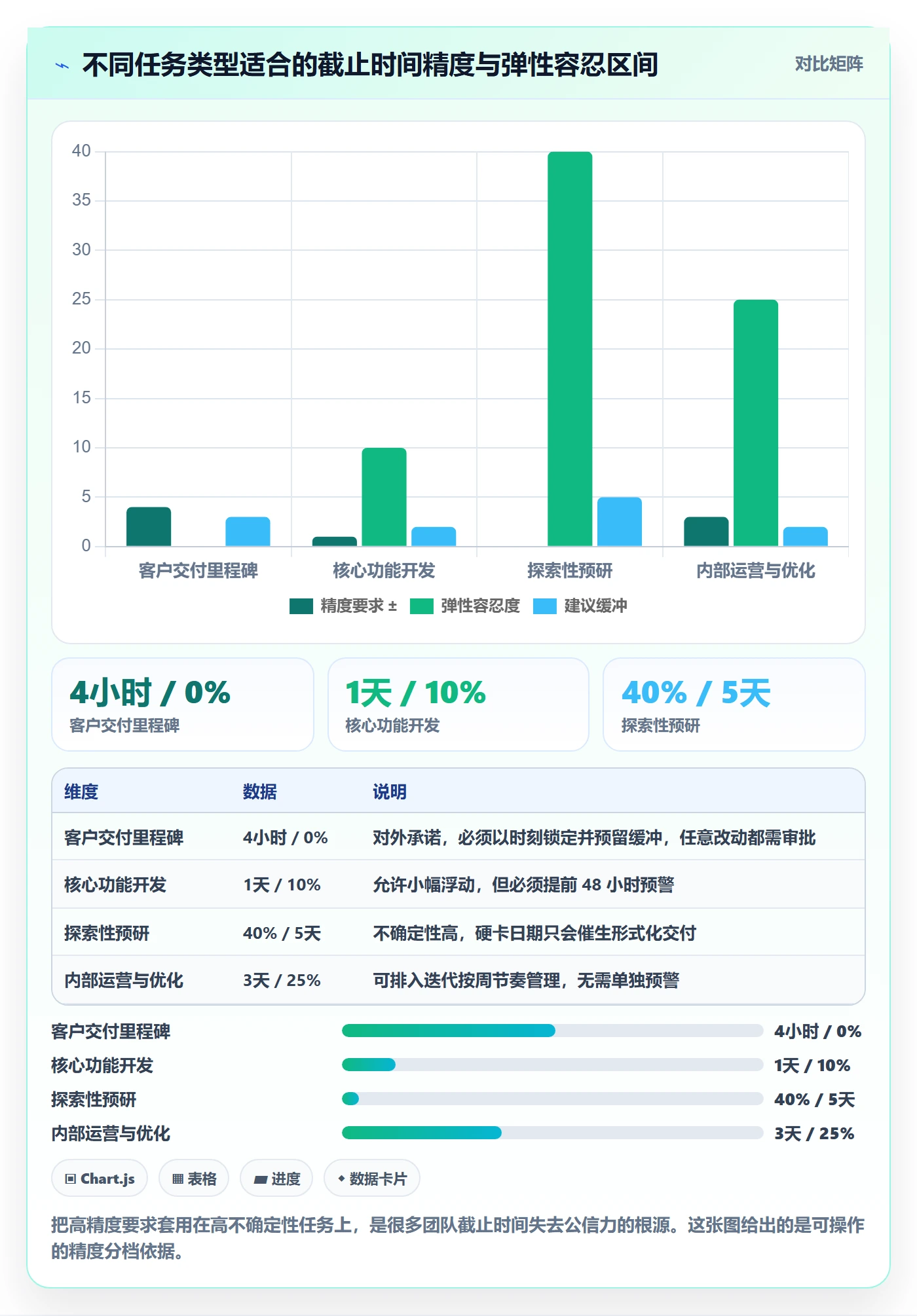 截止时间实操方法:企业管理者提升任务属性效率的协同管理方法与模板