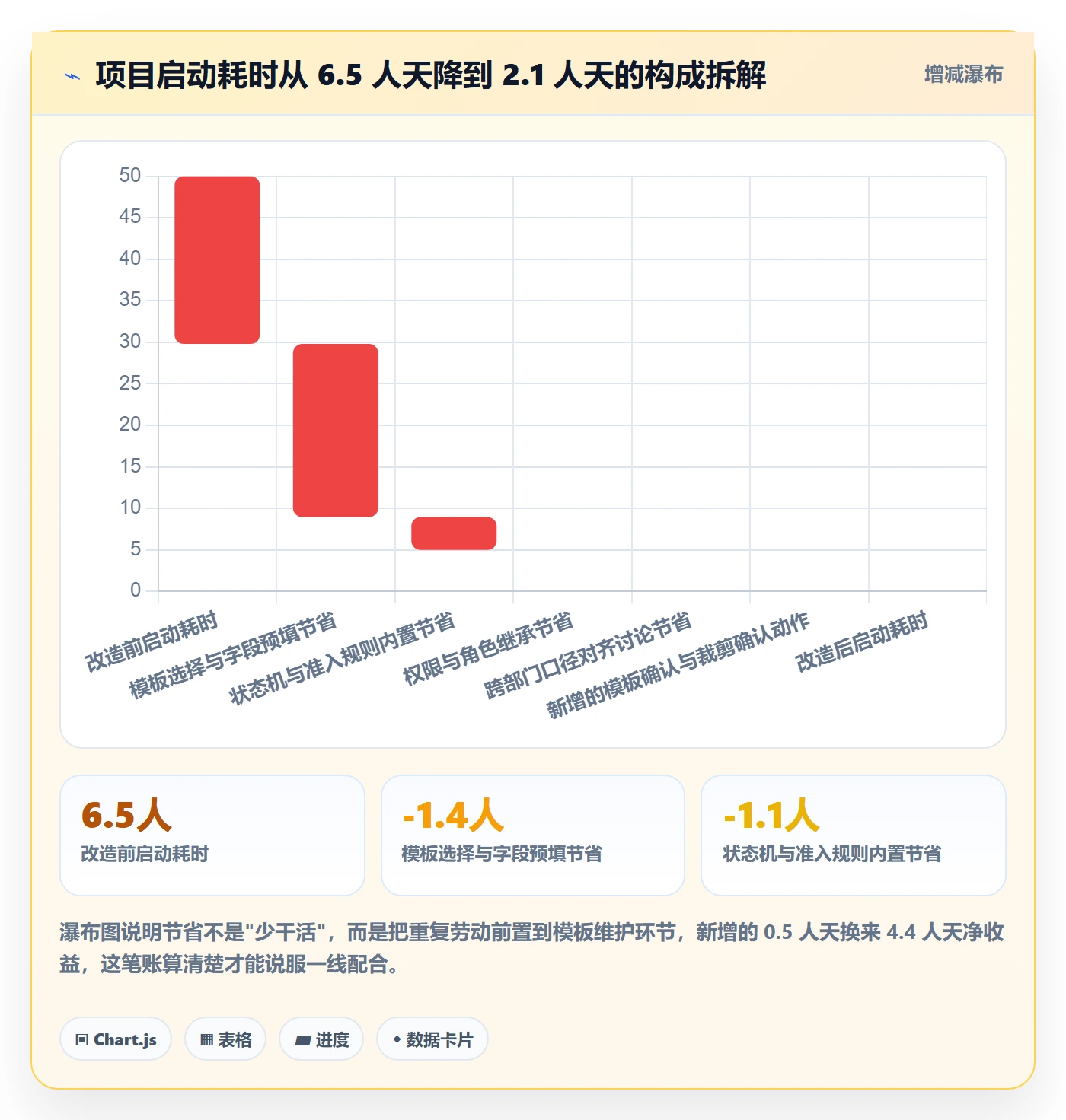 项目模板如何做好模板复用?项目负责人制度设计与操作步骤