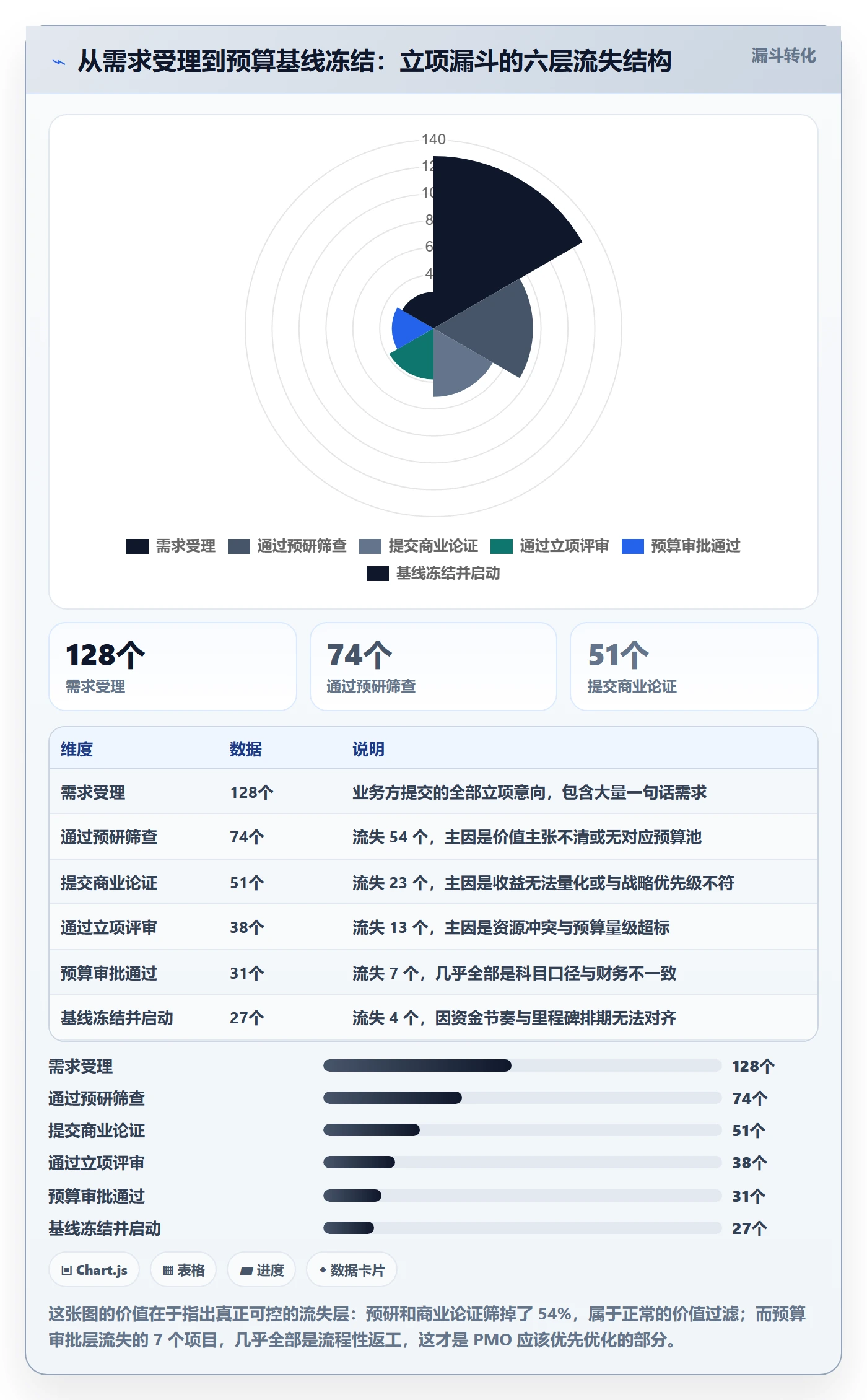 预算管理指南:PMO如何做好项目立项,入门指南全流程
