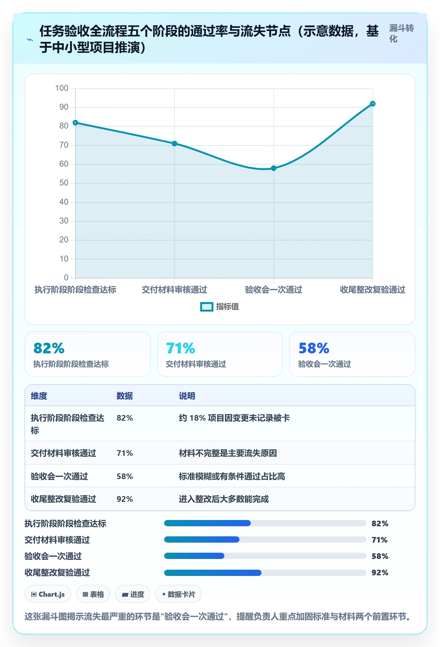 任务验收验收标准全流程:项目负责人落地方案与一文讲清