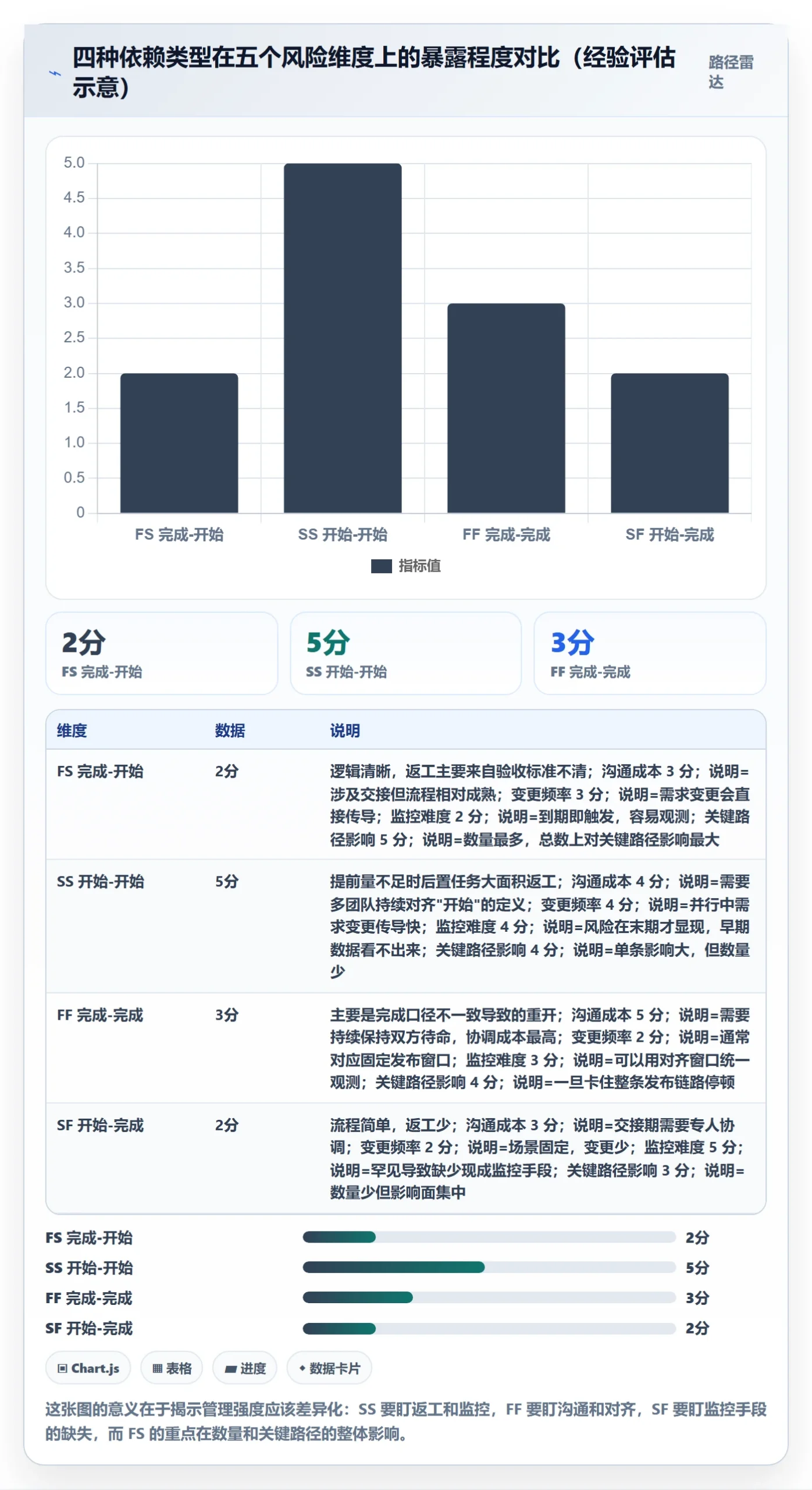 SS管理方法大全:管理层任务依赖落地方案落地清单