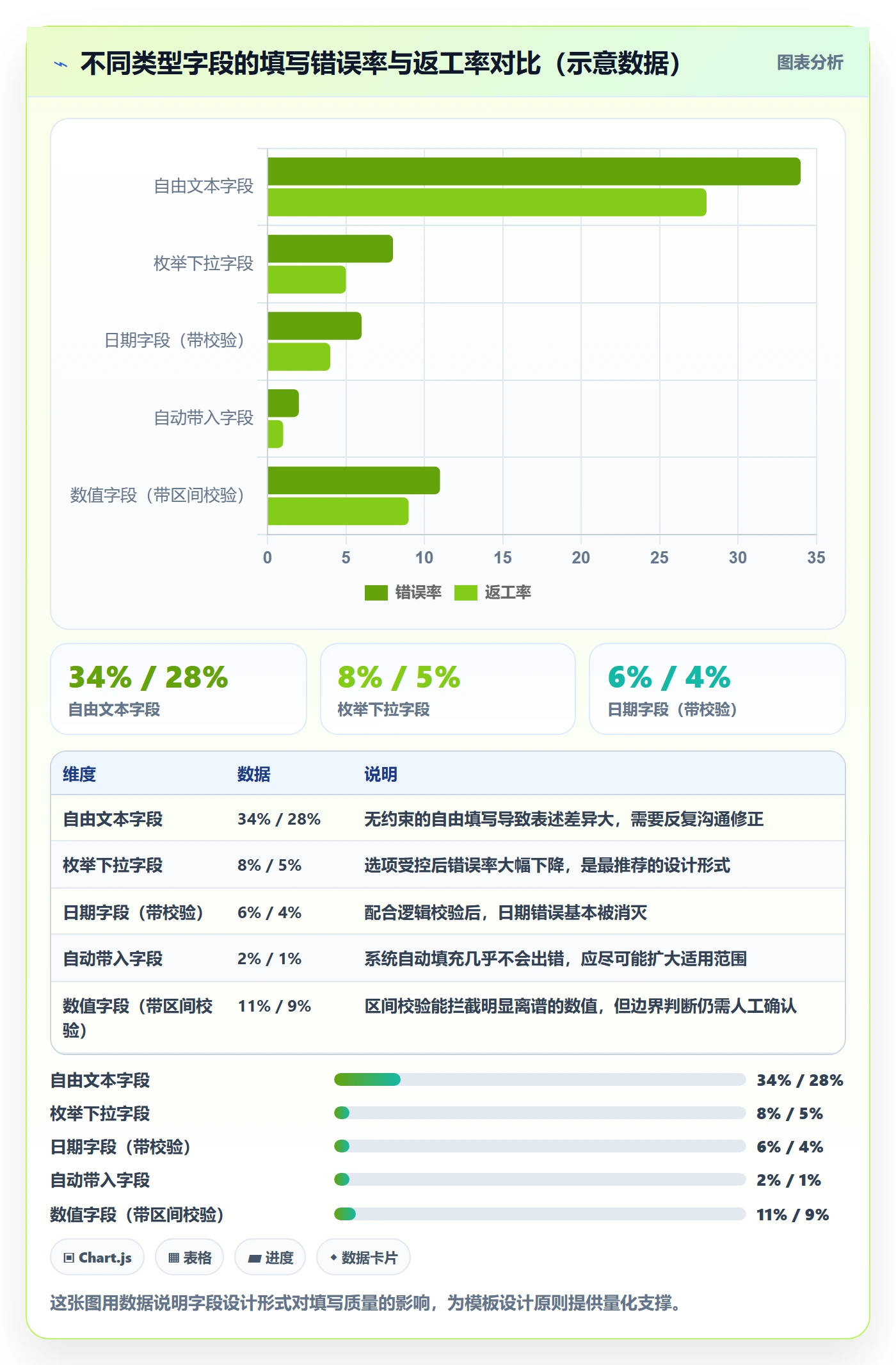 模板流程实操方法:PMO提升项目模板效率的制度设计方法与模板