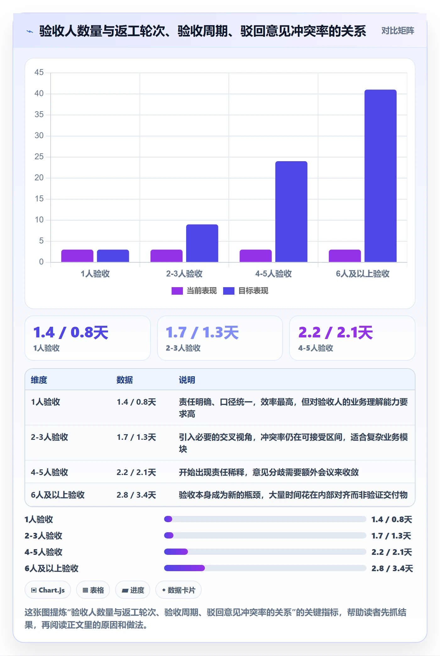 返工怎么做?PMO效率提升:任务验收从0到1