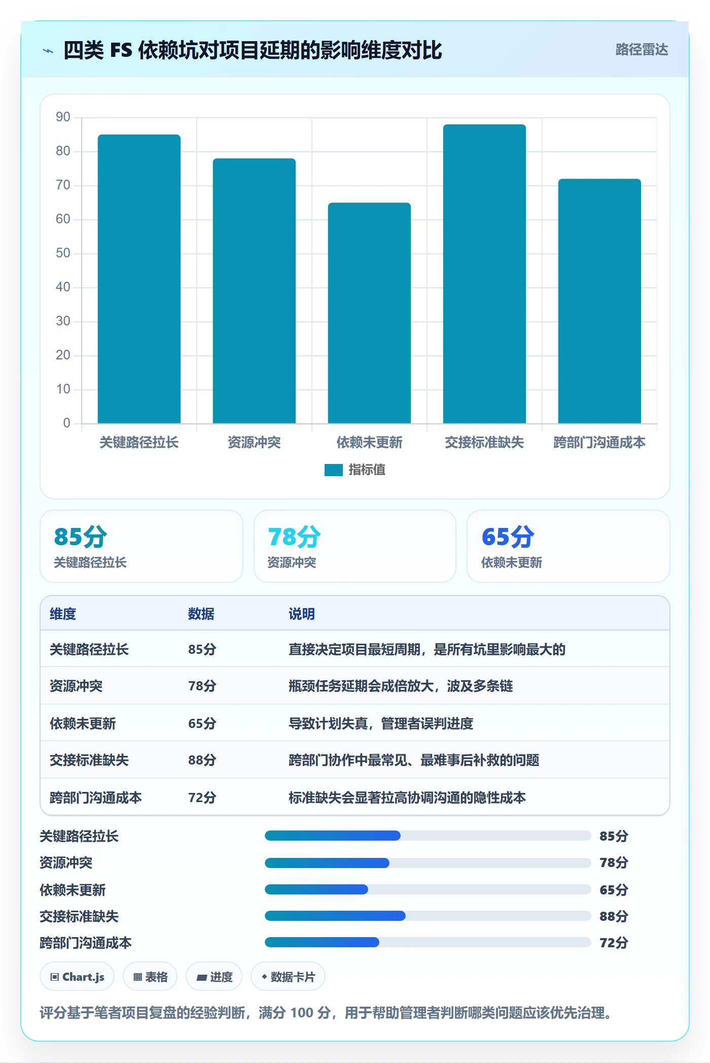 任务依赖如何做好FS?企业管理者实操方法与操作步骤