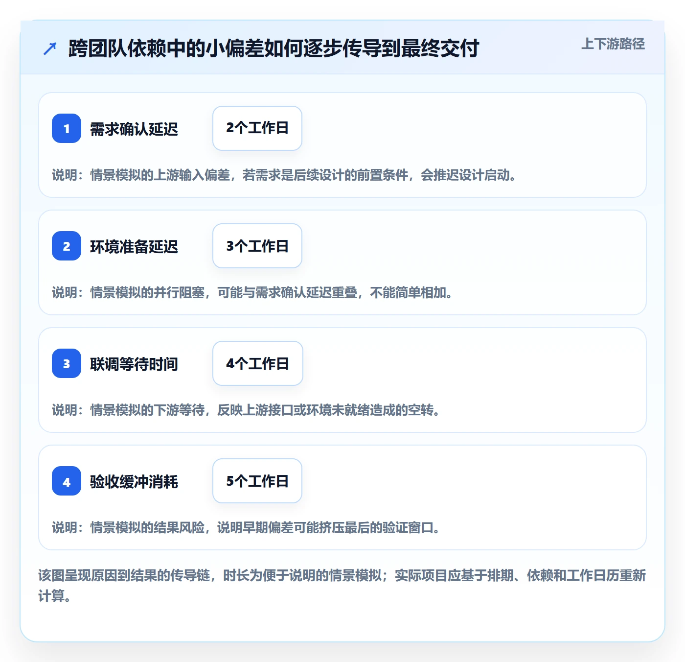 延期管理超期全流程:企业管理者效率提升与一文讲清