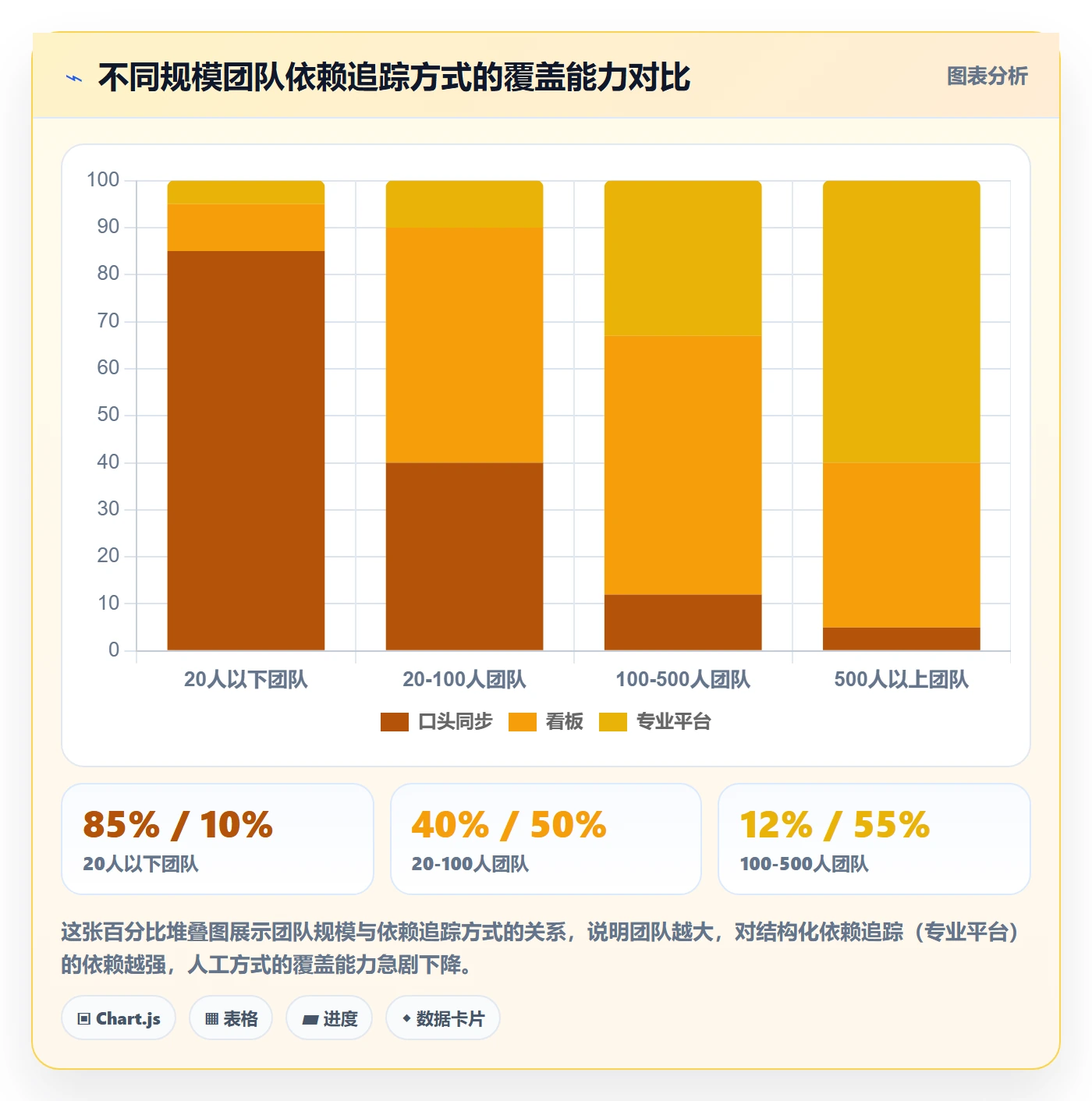 依赖冲突管理指南:研发团队如何做好任务依赖,效率提升全流程
