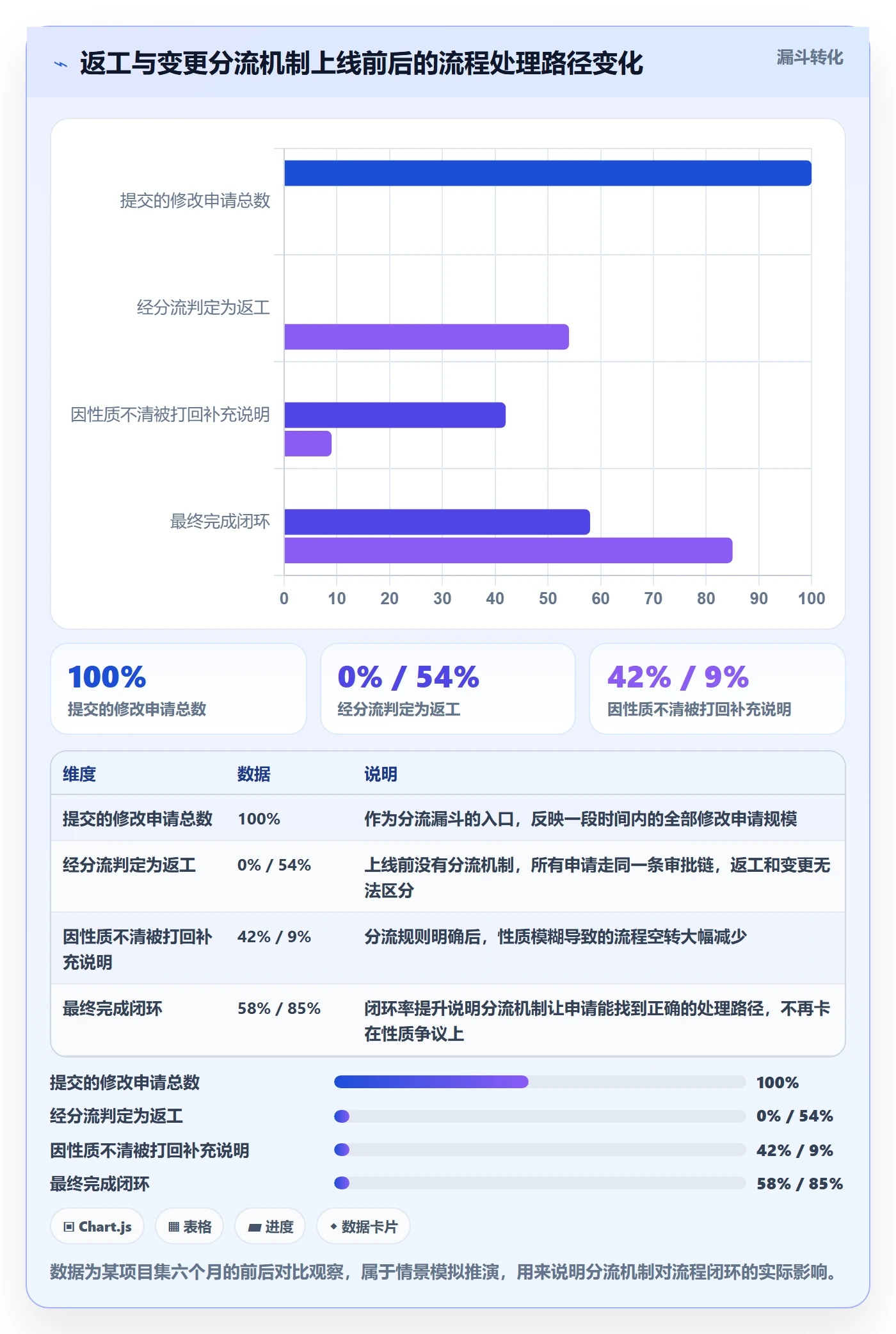 返工流程与规范:PMO任务验收实操方法关键指标